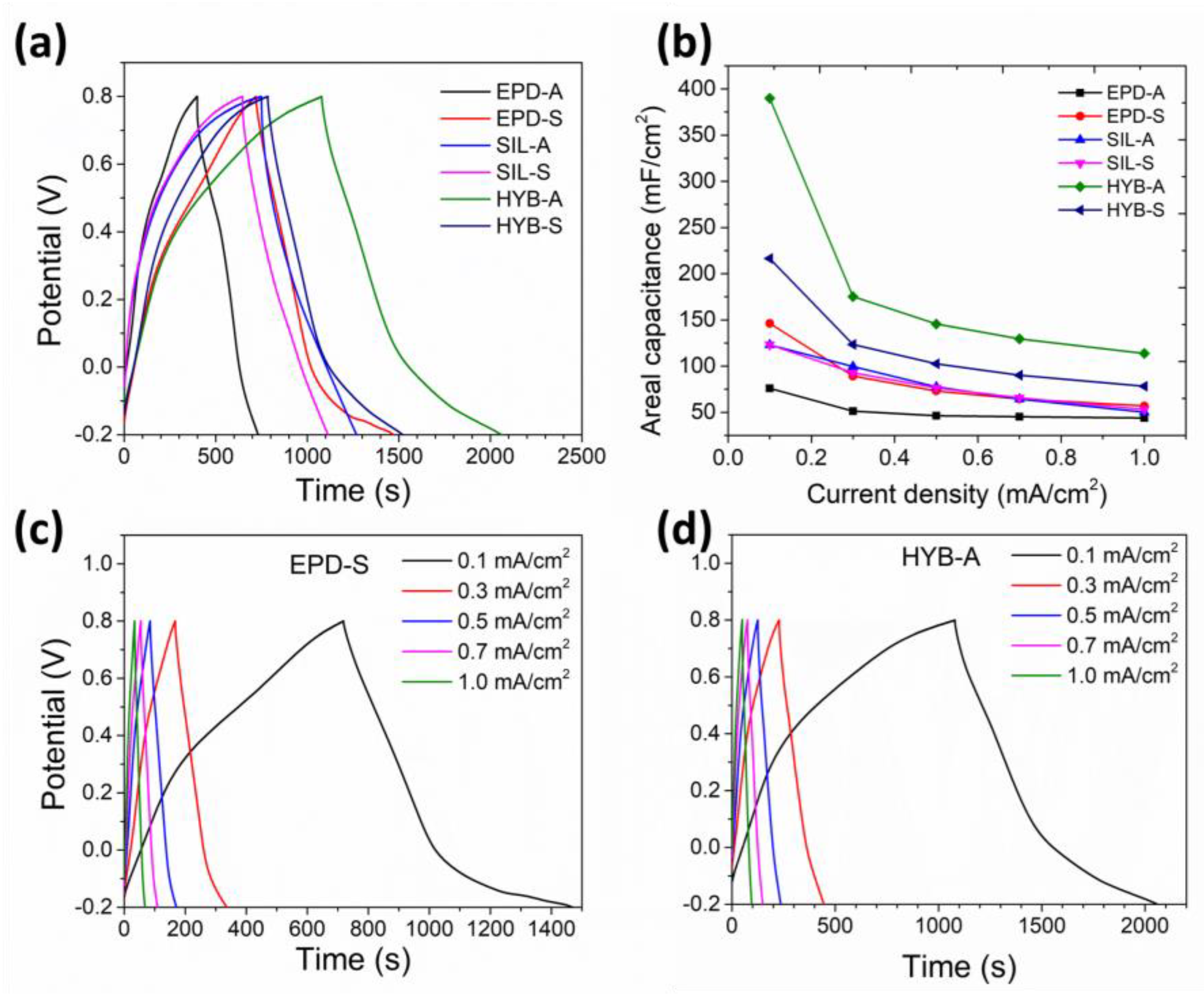 Coatings 13 01403 g005