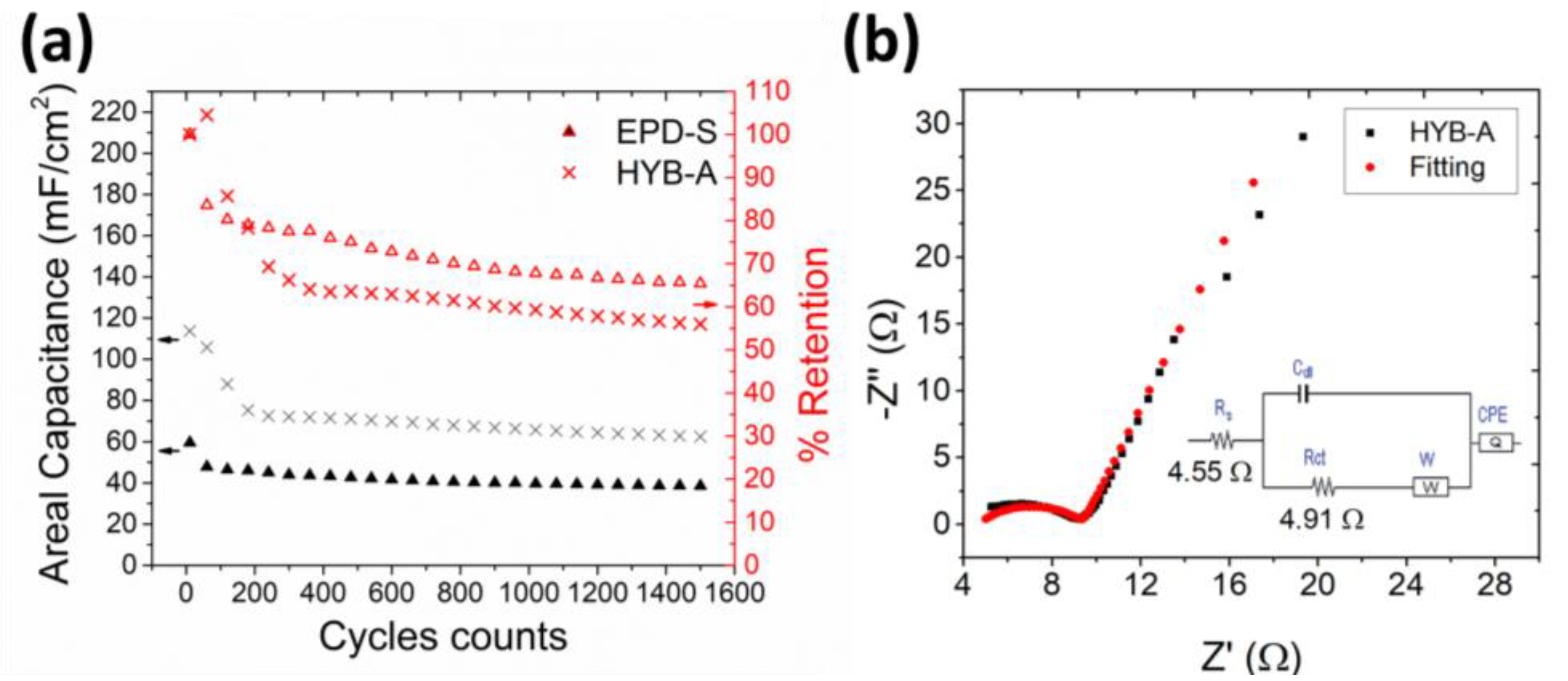 Coatings 13 01403 g006