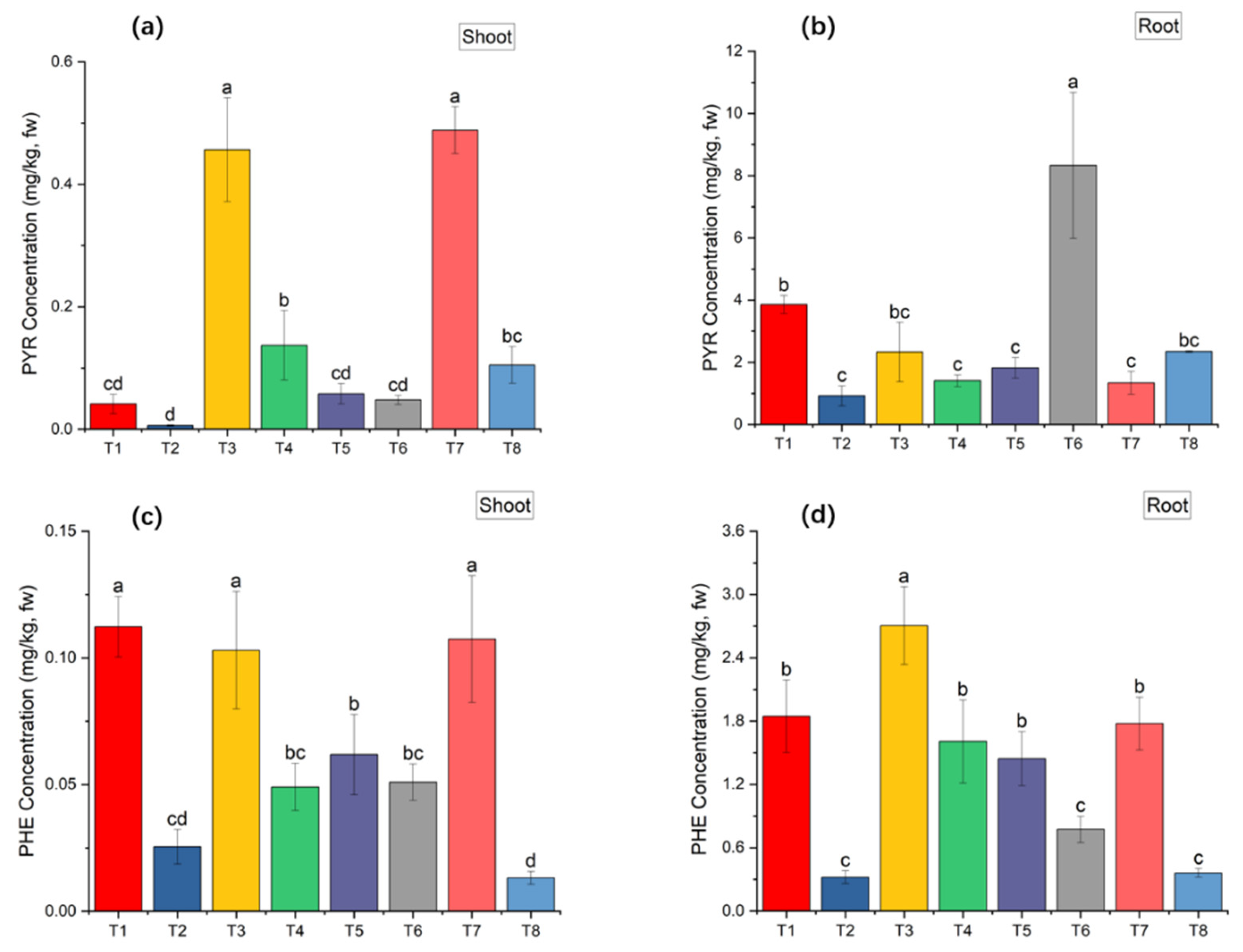 Coatings 13 01404 g003