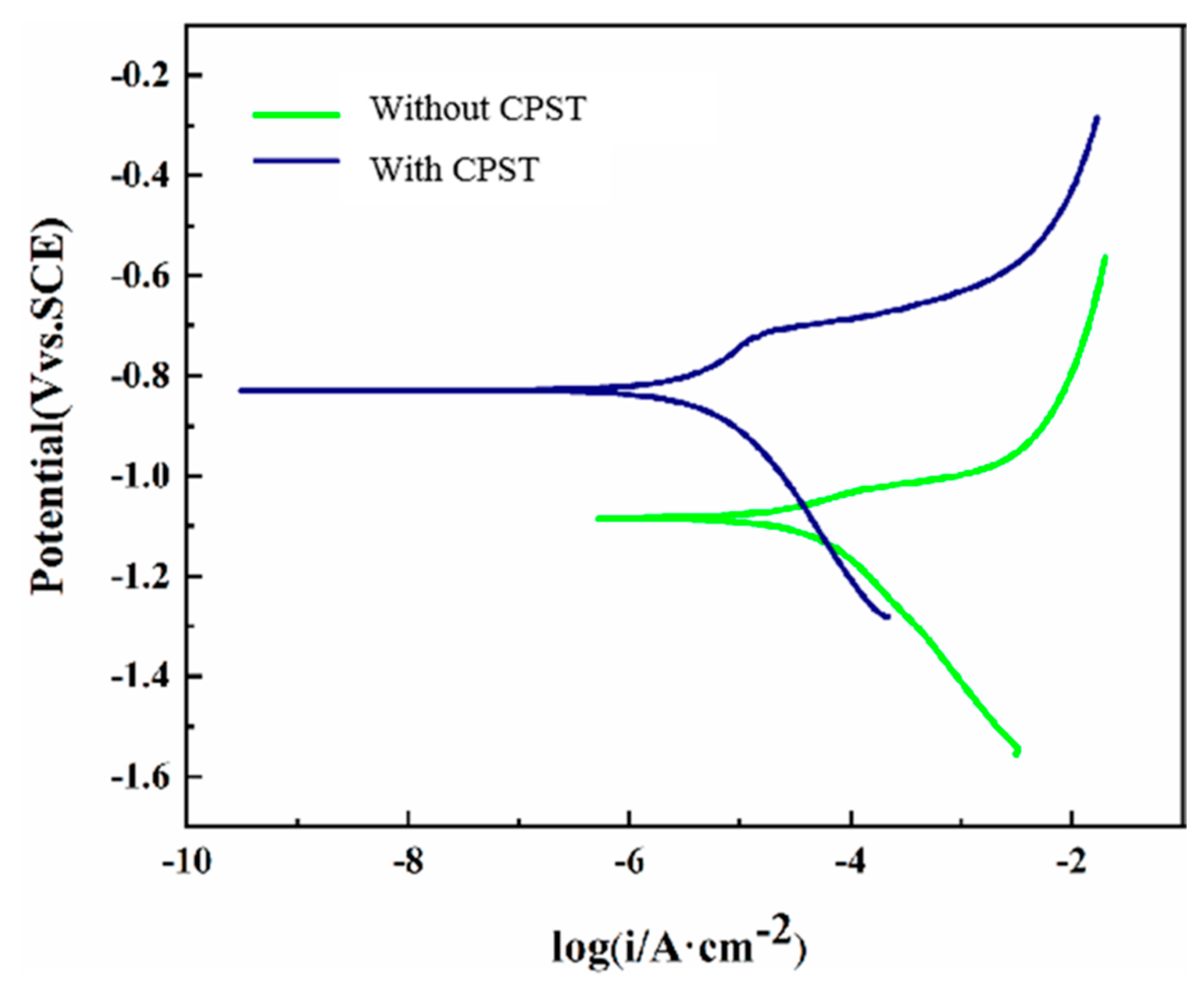 Coatings 13 01406 g009