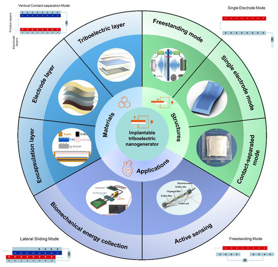 Coatings 13 01407 g001