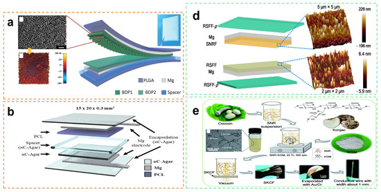 Coatings 13 01407 g003a