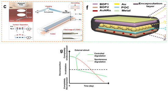 Coatings 13 01407 g003b