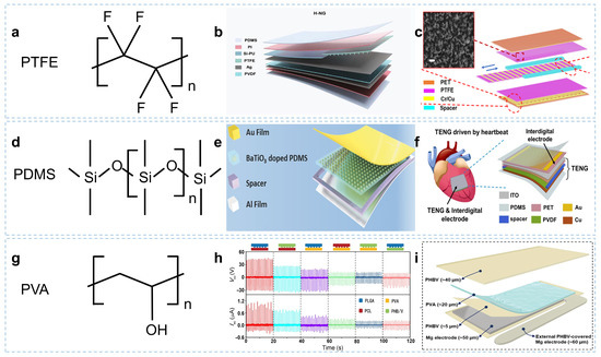 Coatings 13 01407 g004