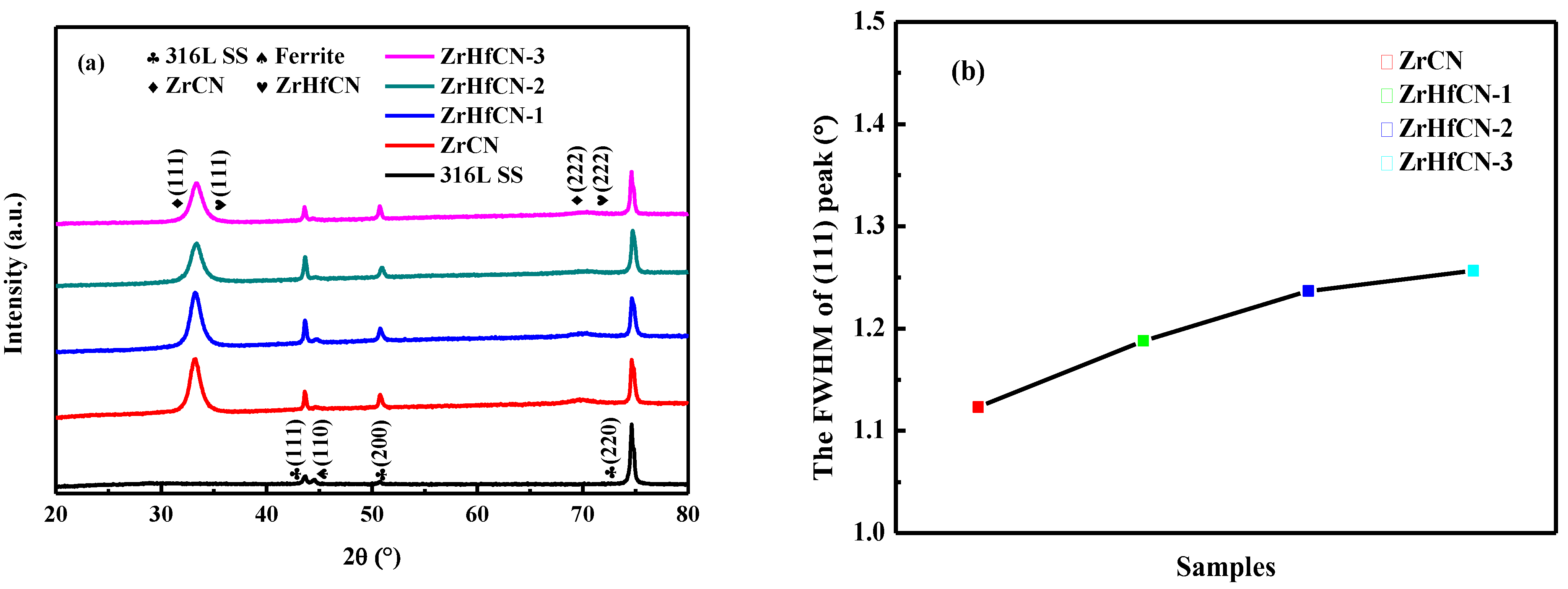 Coatings 13 01408 g002