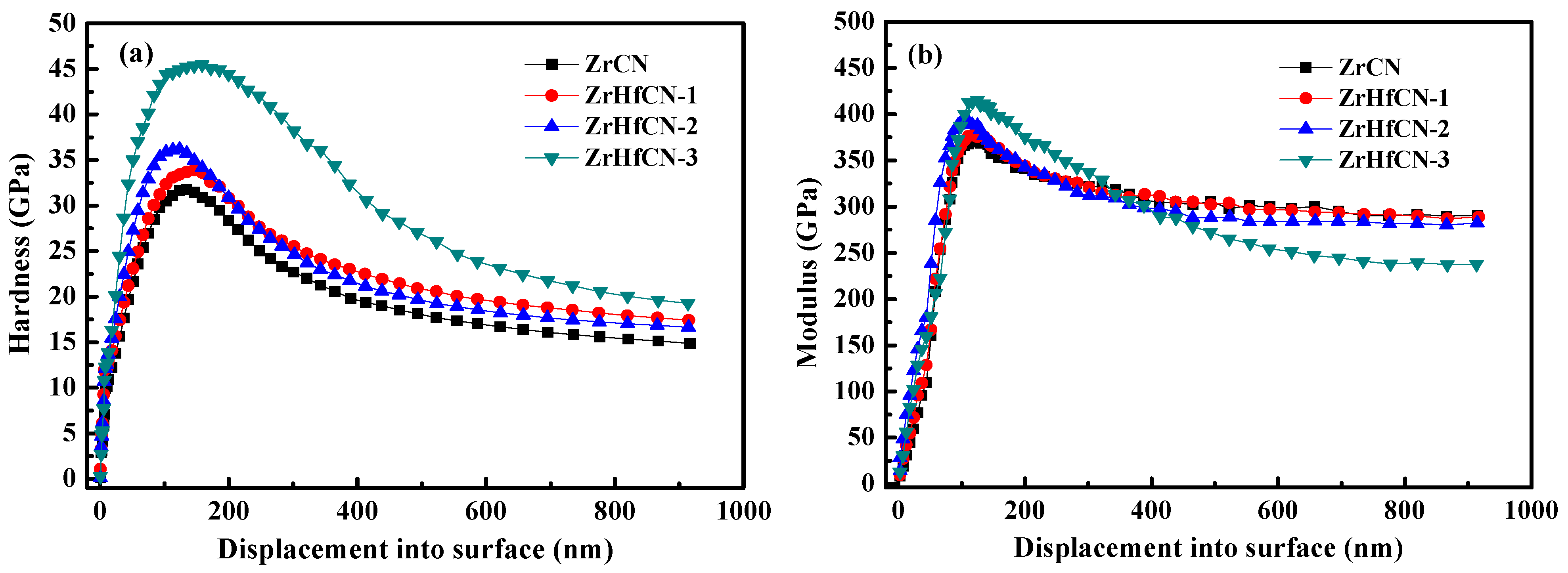 Coatings 13 01408 g006