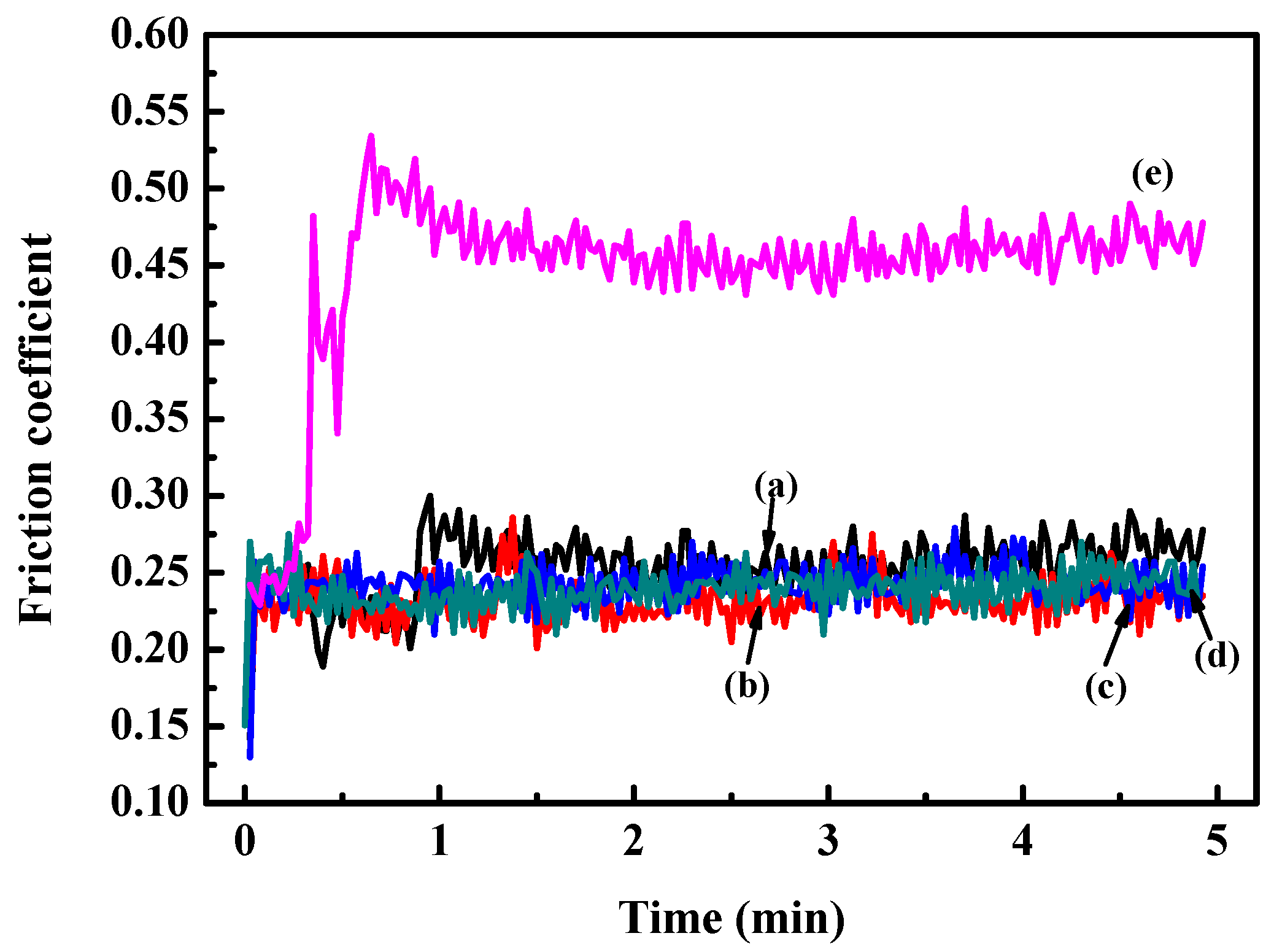 Coatings 13 01408 g008