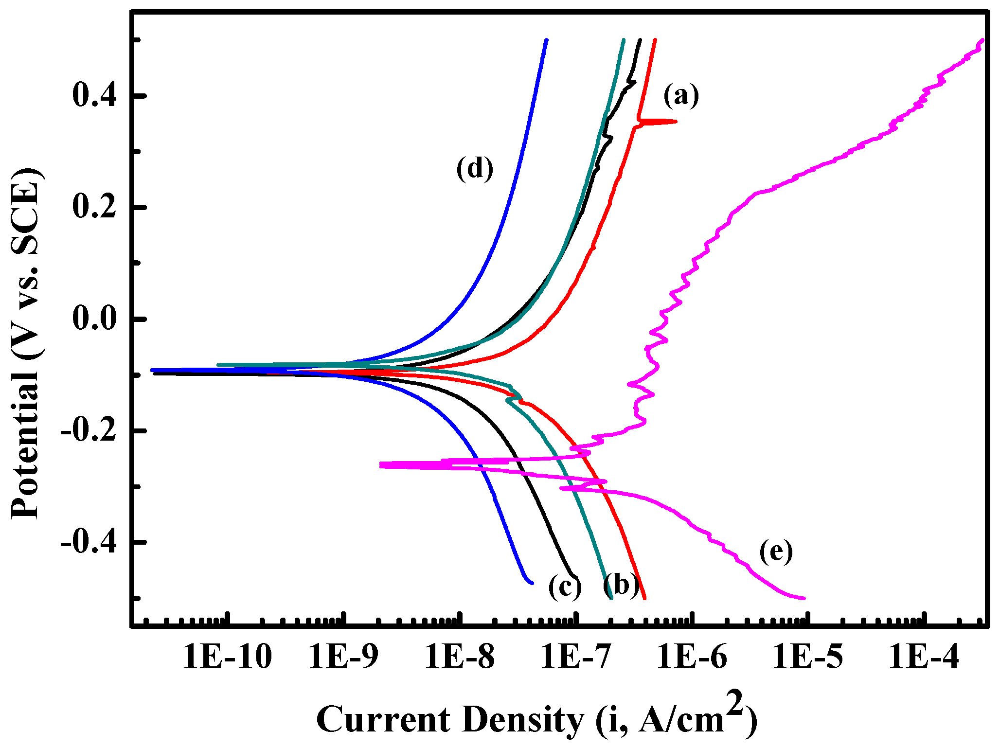 Coatings 13 01408 g009