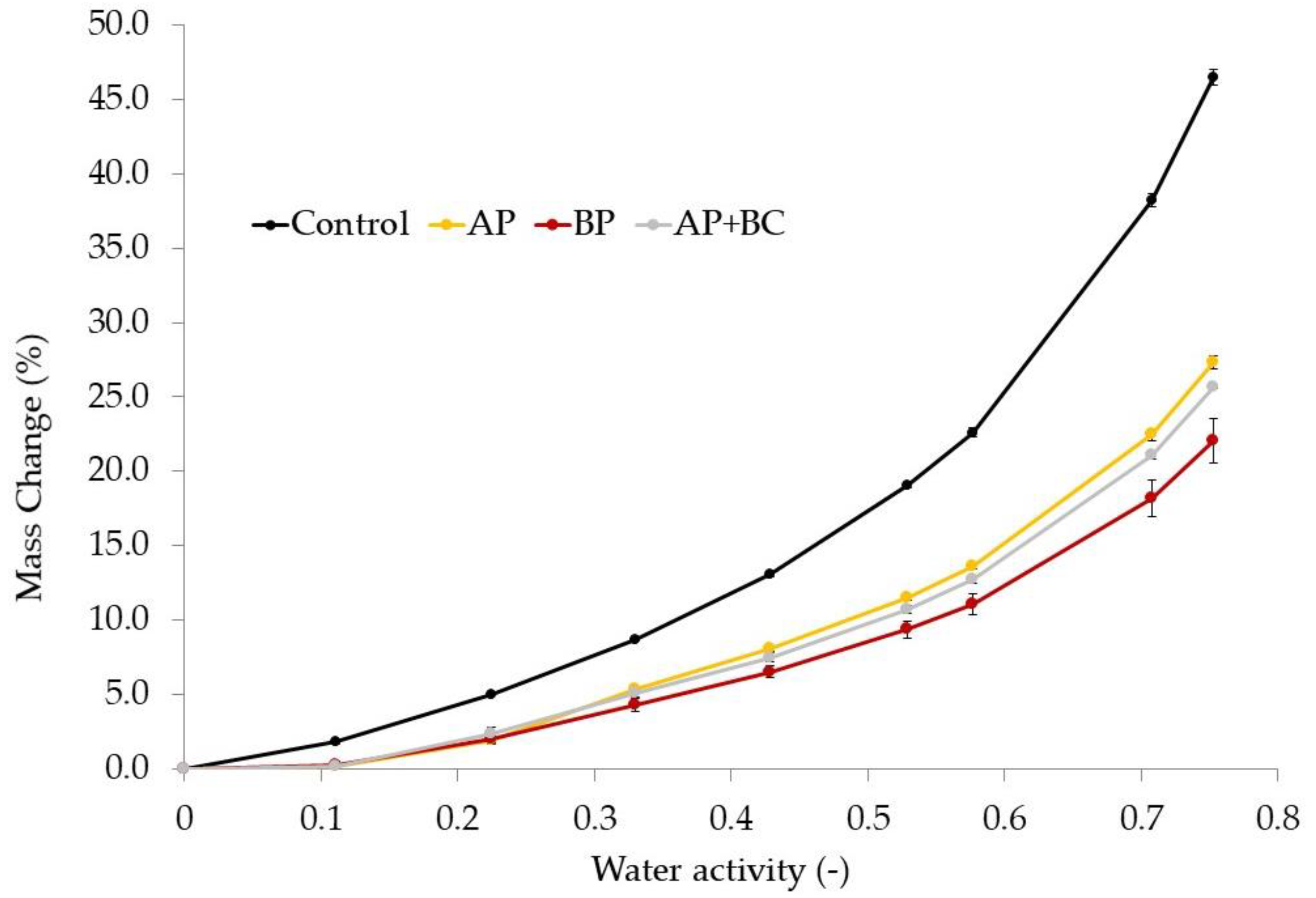 Coatings 13 01409 g006