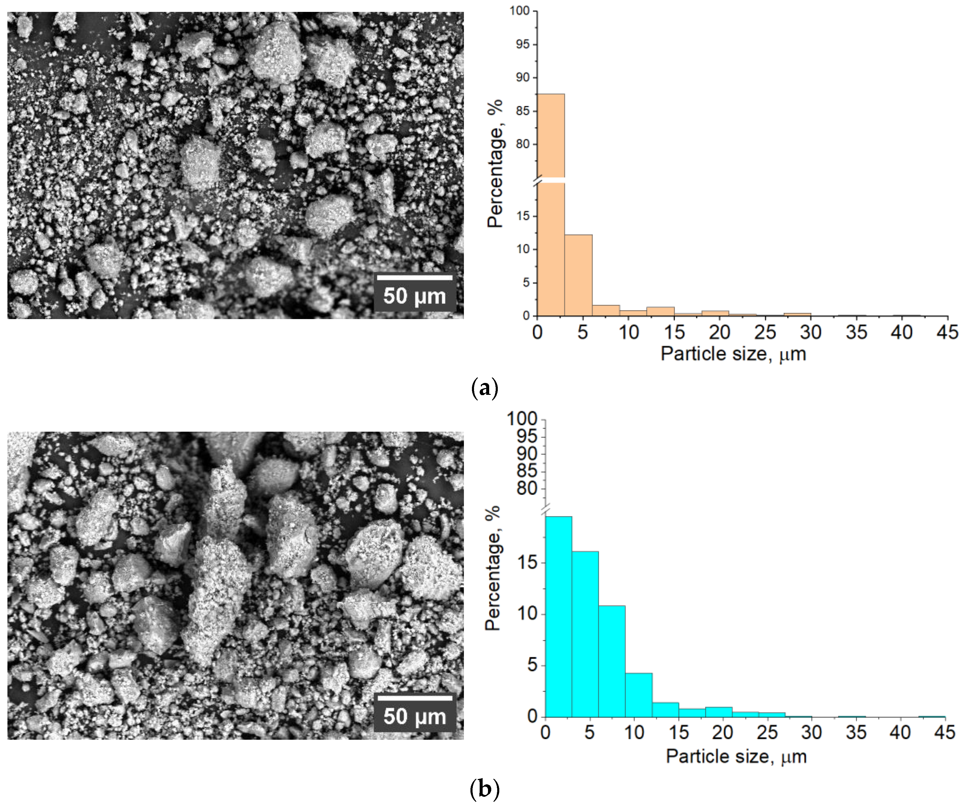 Coatings 13 01410 g002a