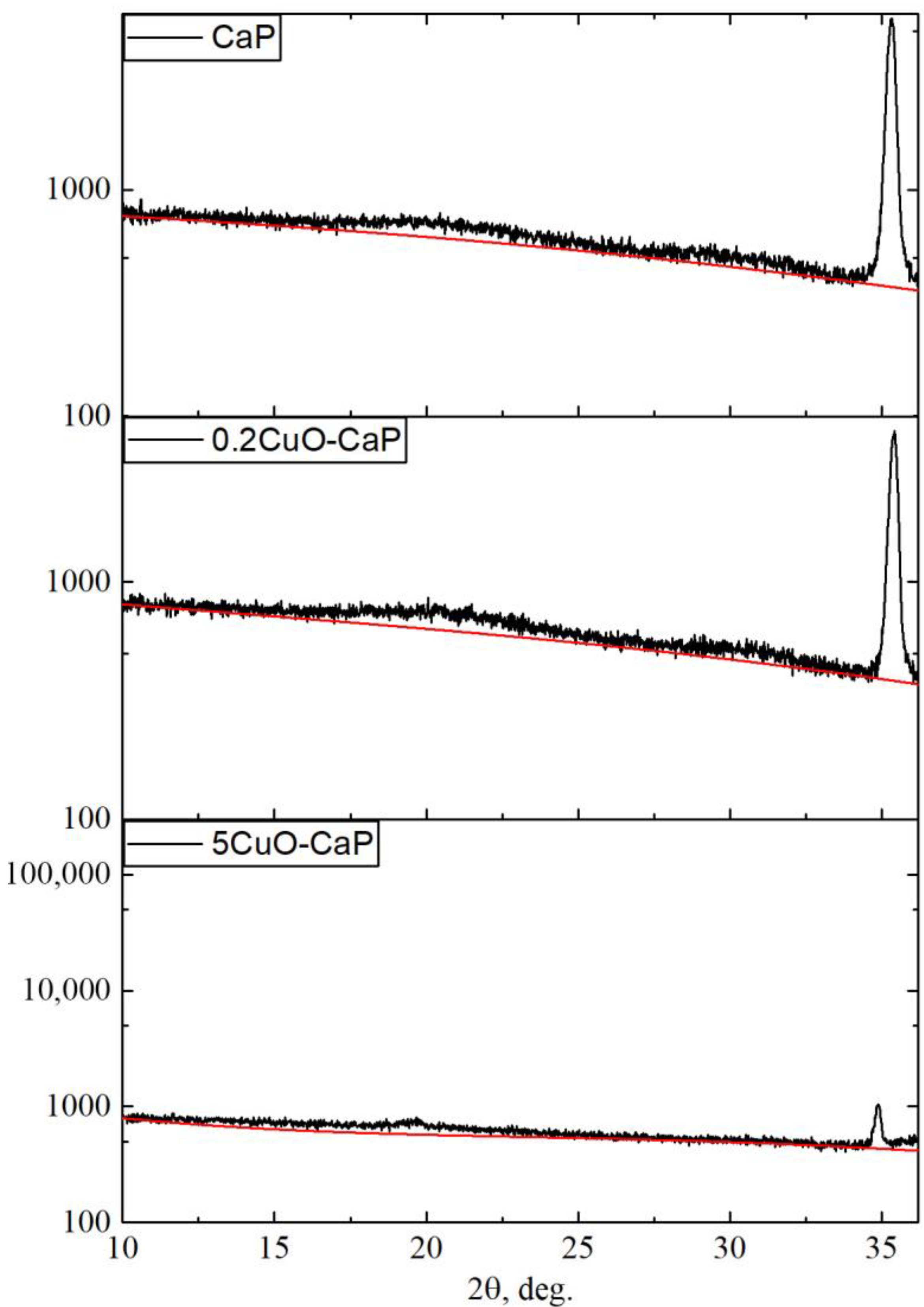 Coatings 13 01410 g009