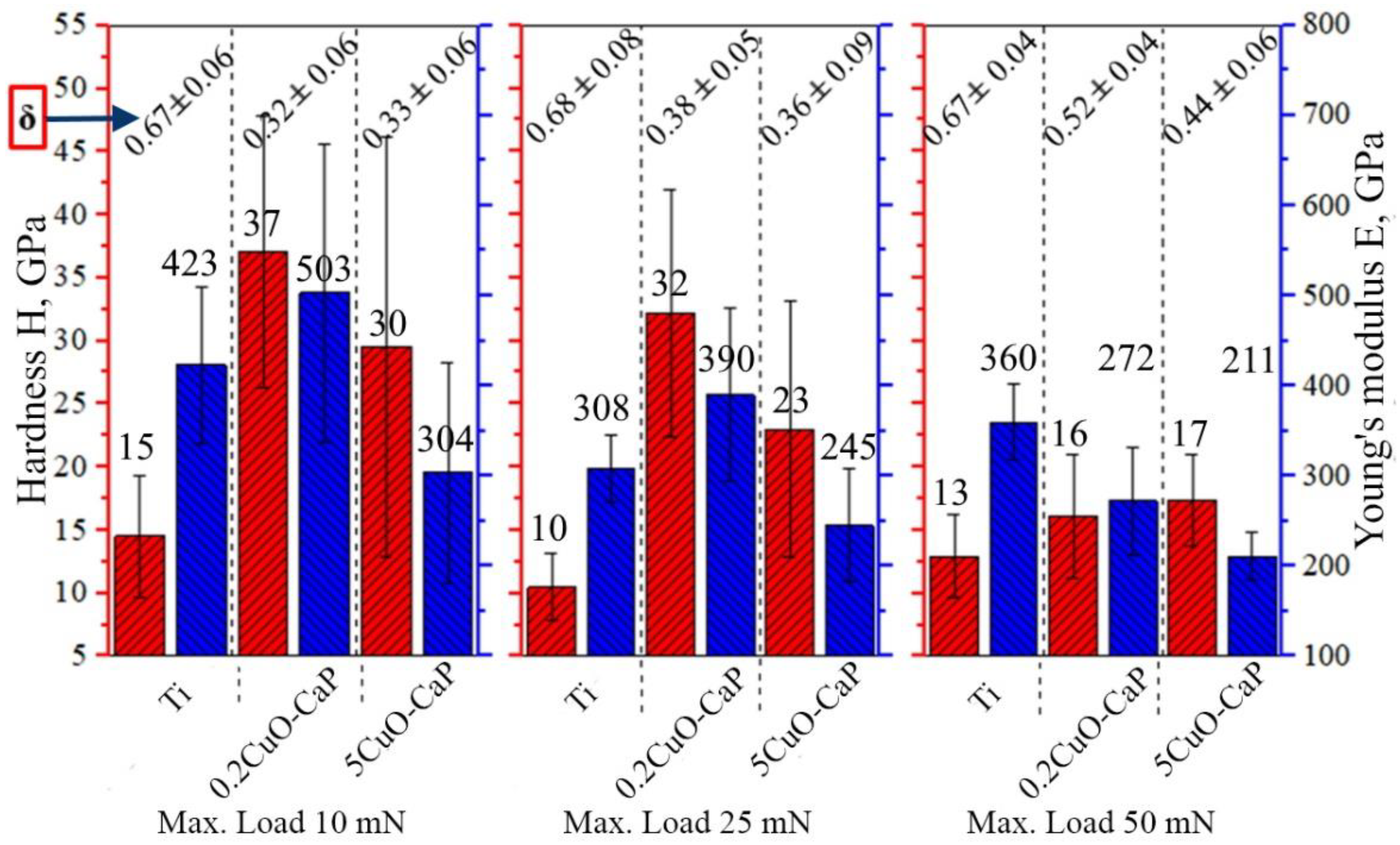 Coatings 13 01410 g011