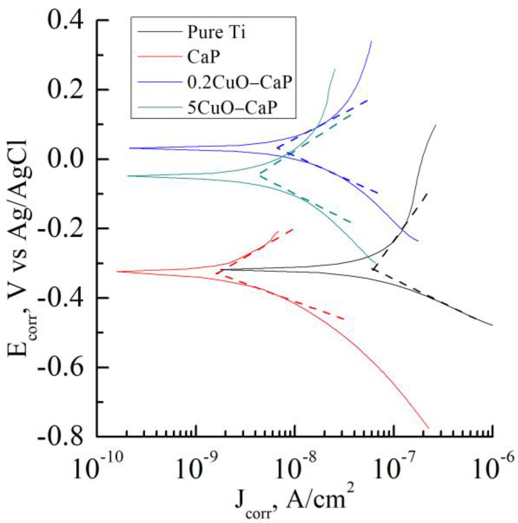 Coatings 13 01410 g012