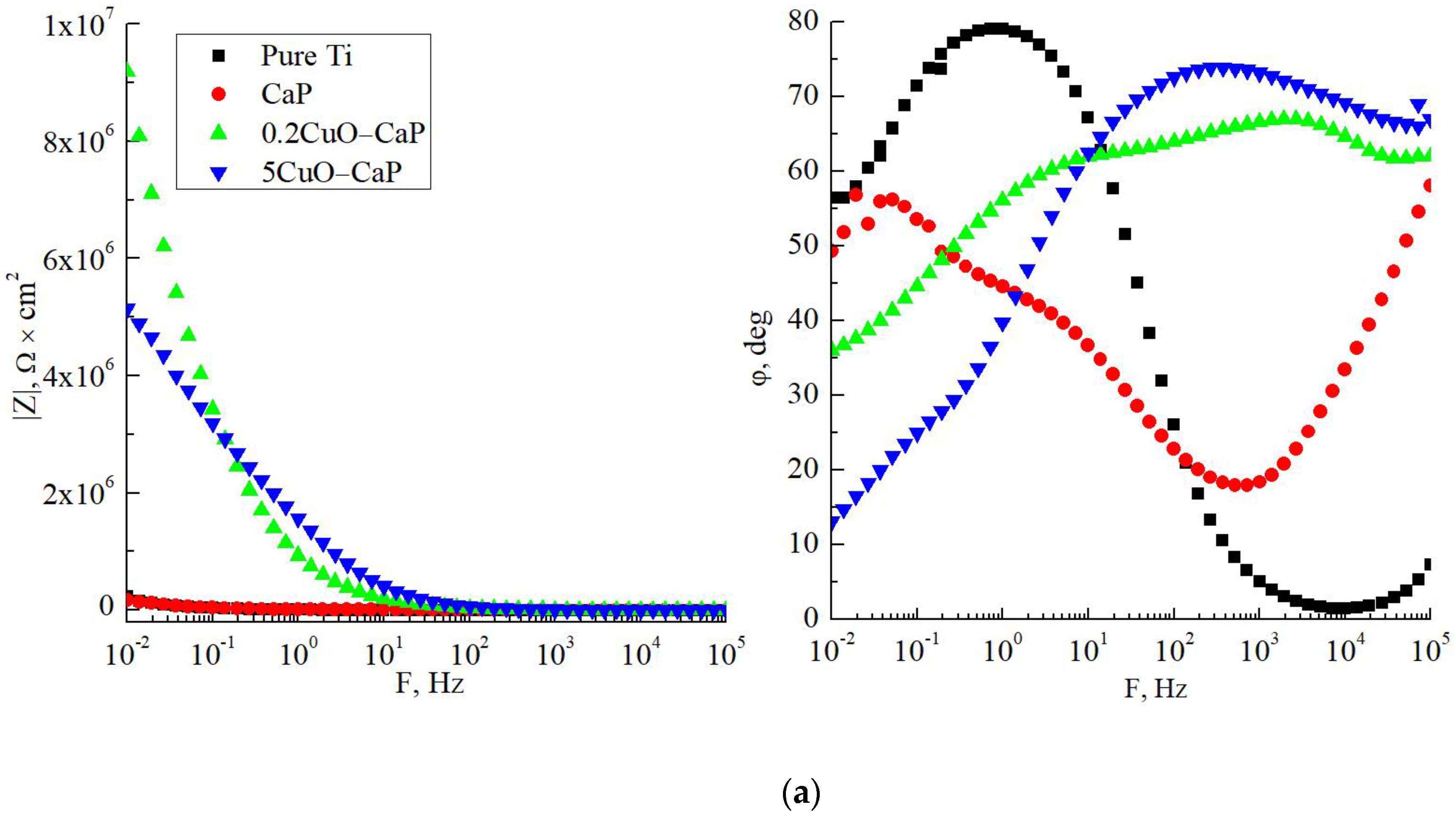 Coatings 13 01410 g013a