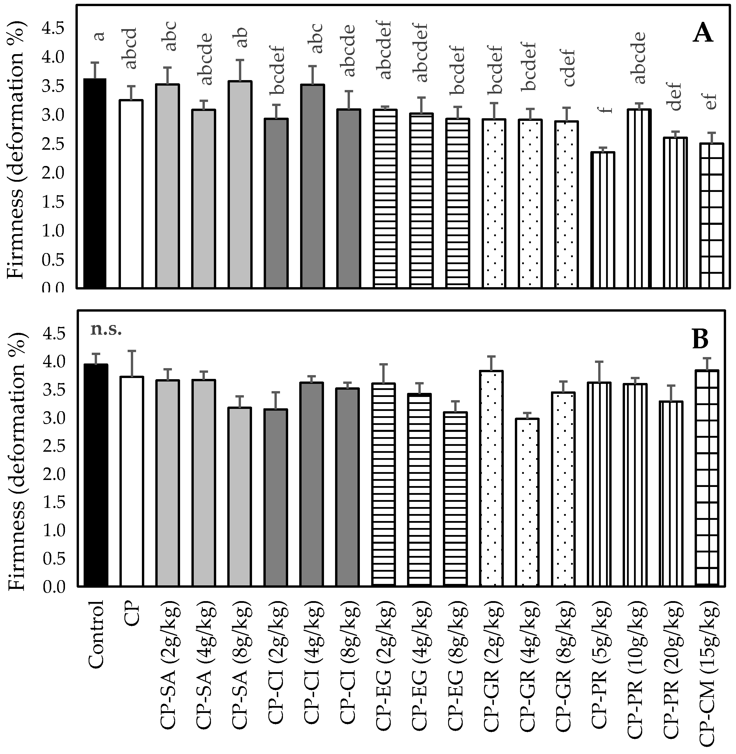 Coatings 13 01412 g003