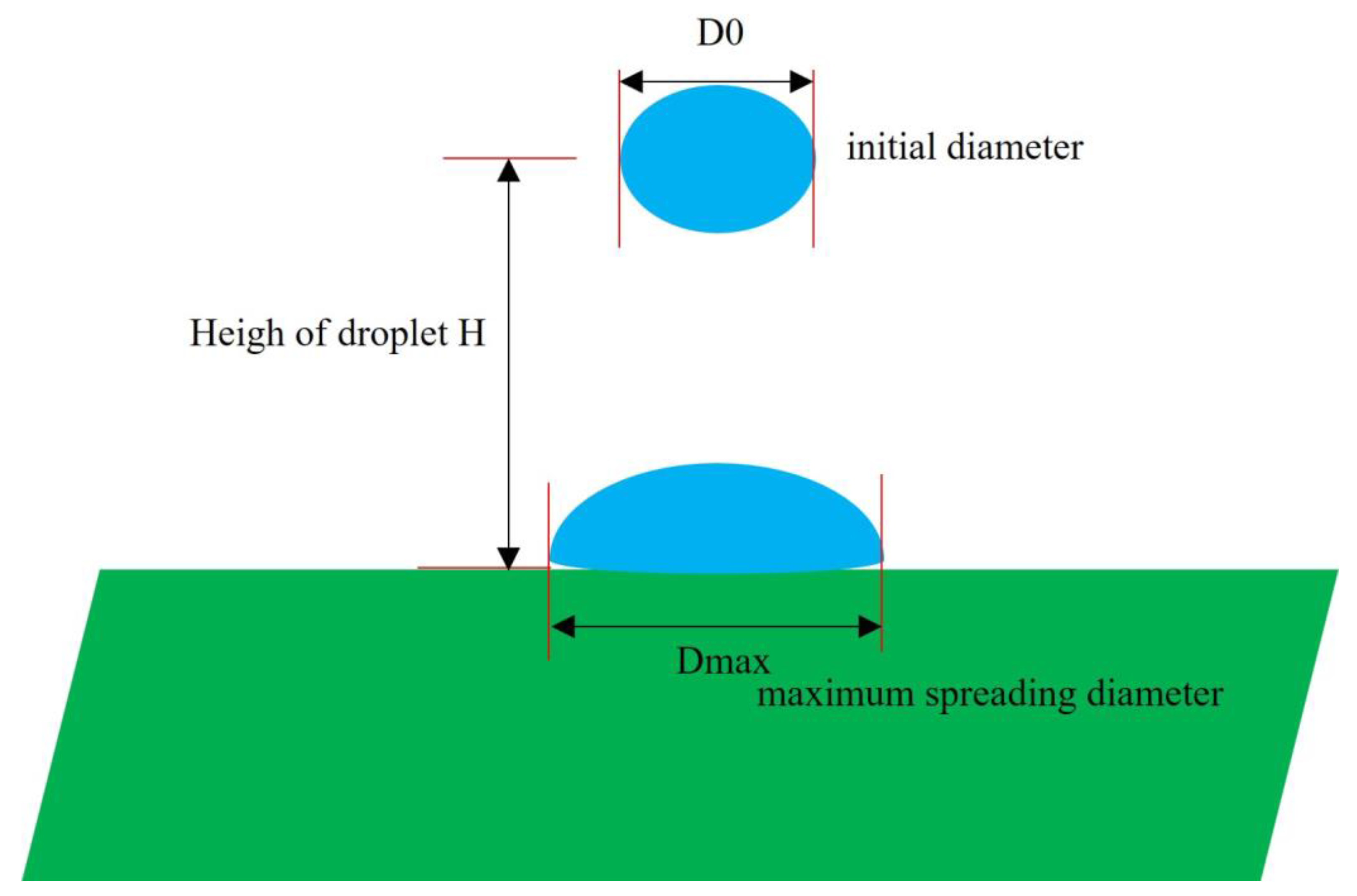 Coatings 13 01415 g002