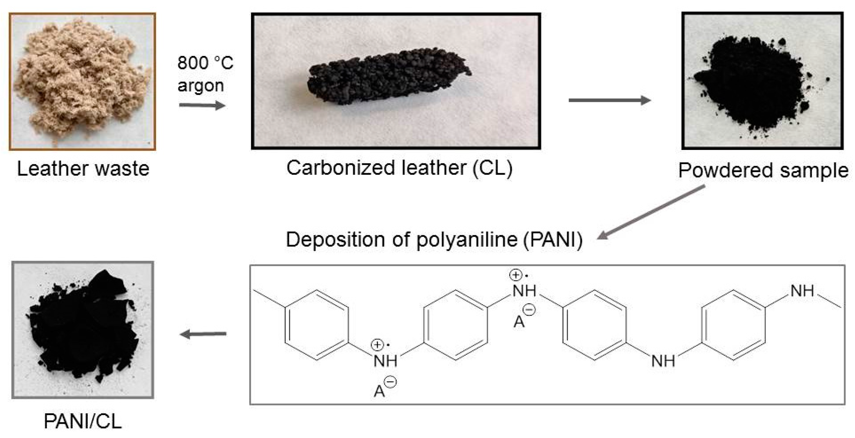 Coatings 13 01419 g002 Coatings 13 01419 g002