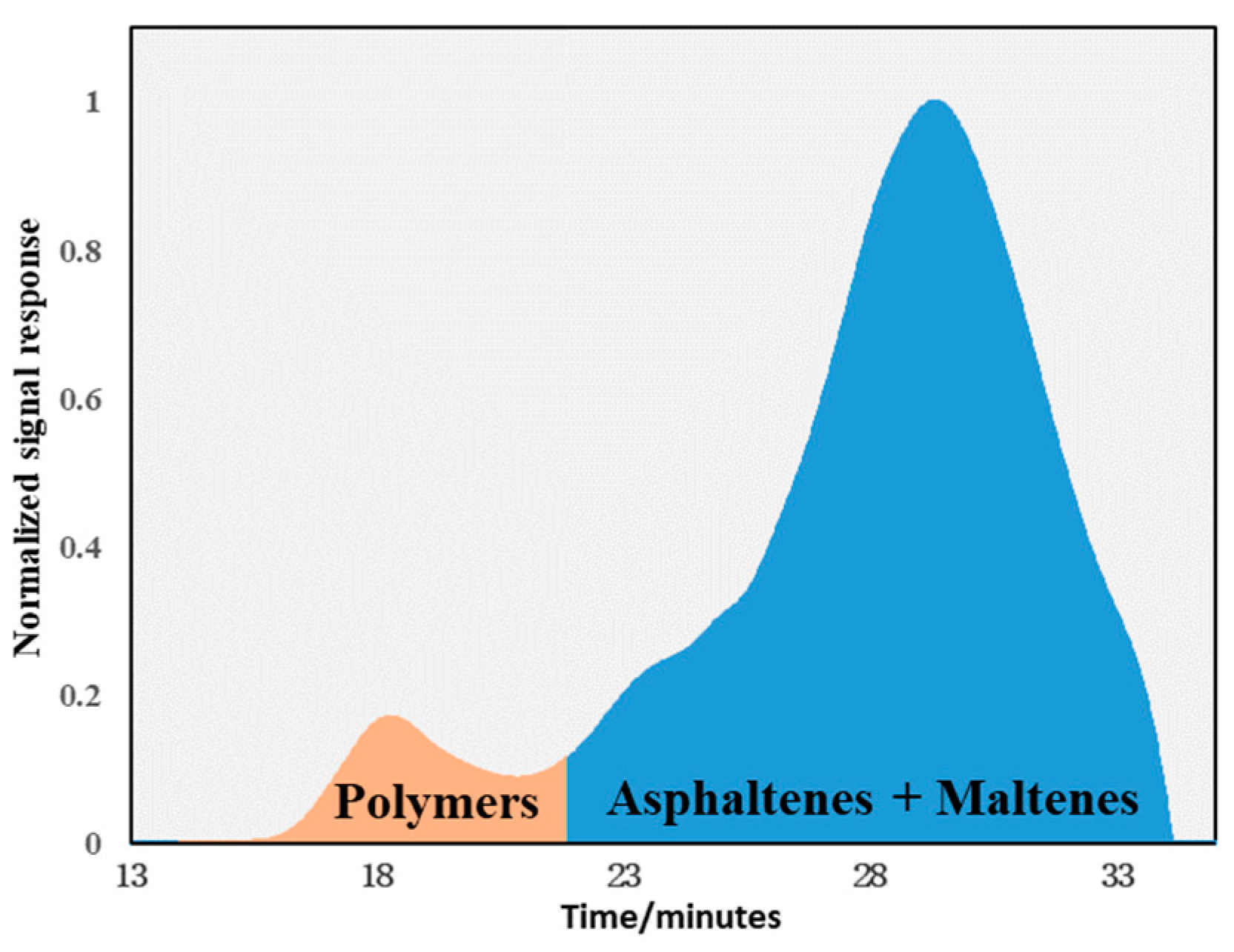 Coatings 13 01421 g002