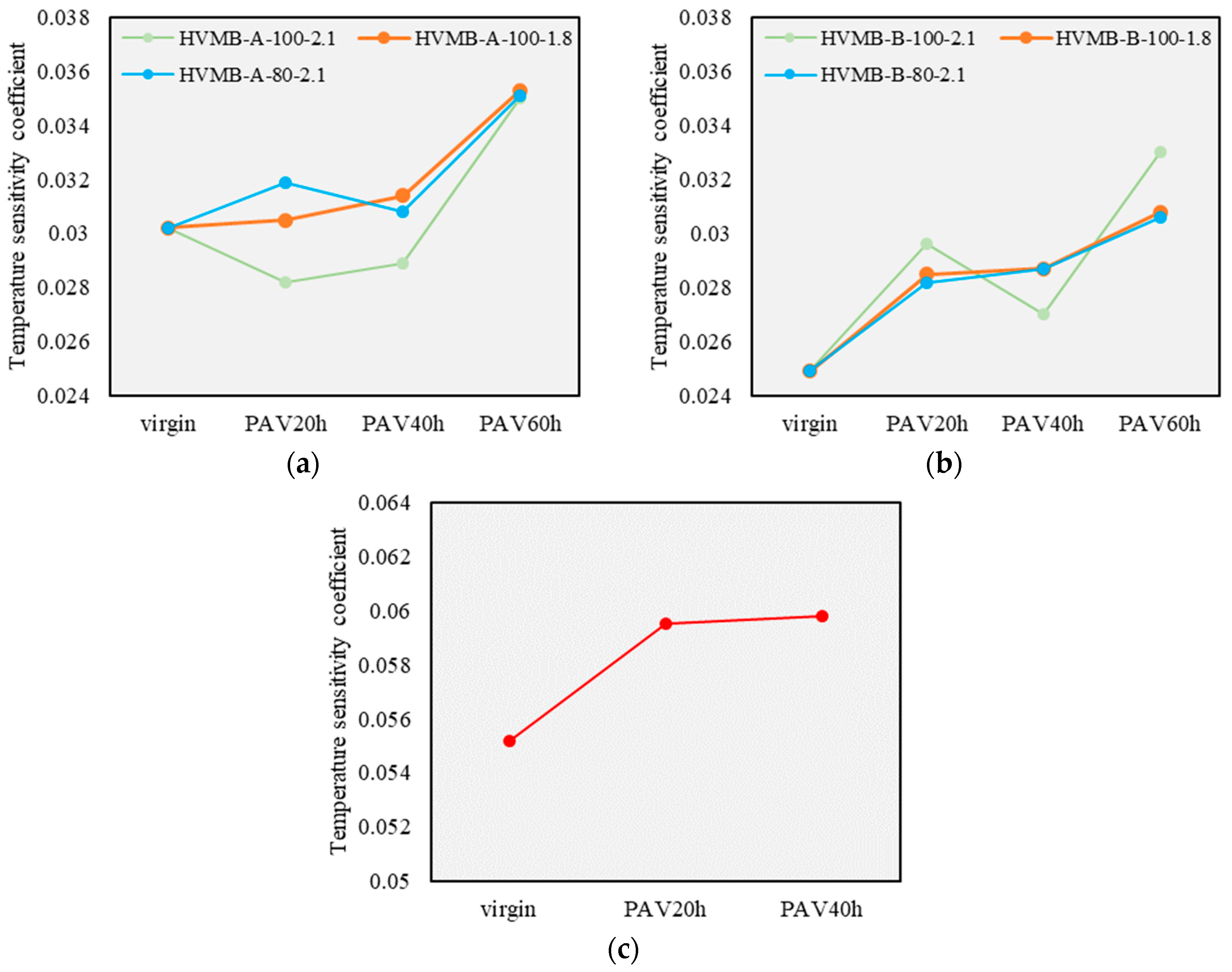 Coatings 13 01421 g005