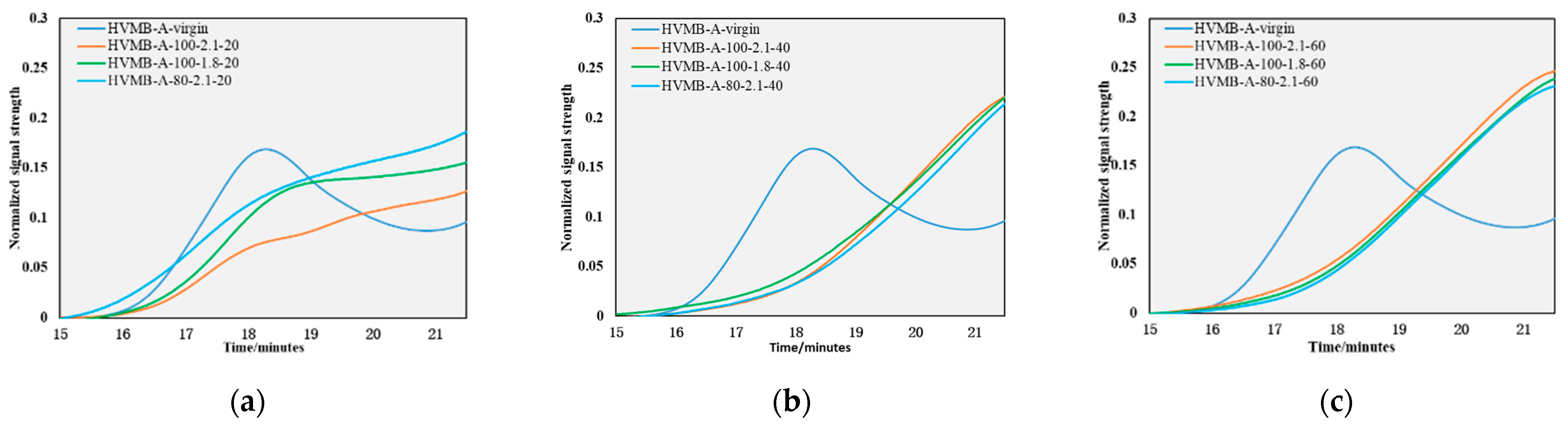 Coatings 13 01421 g010