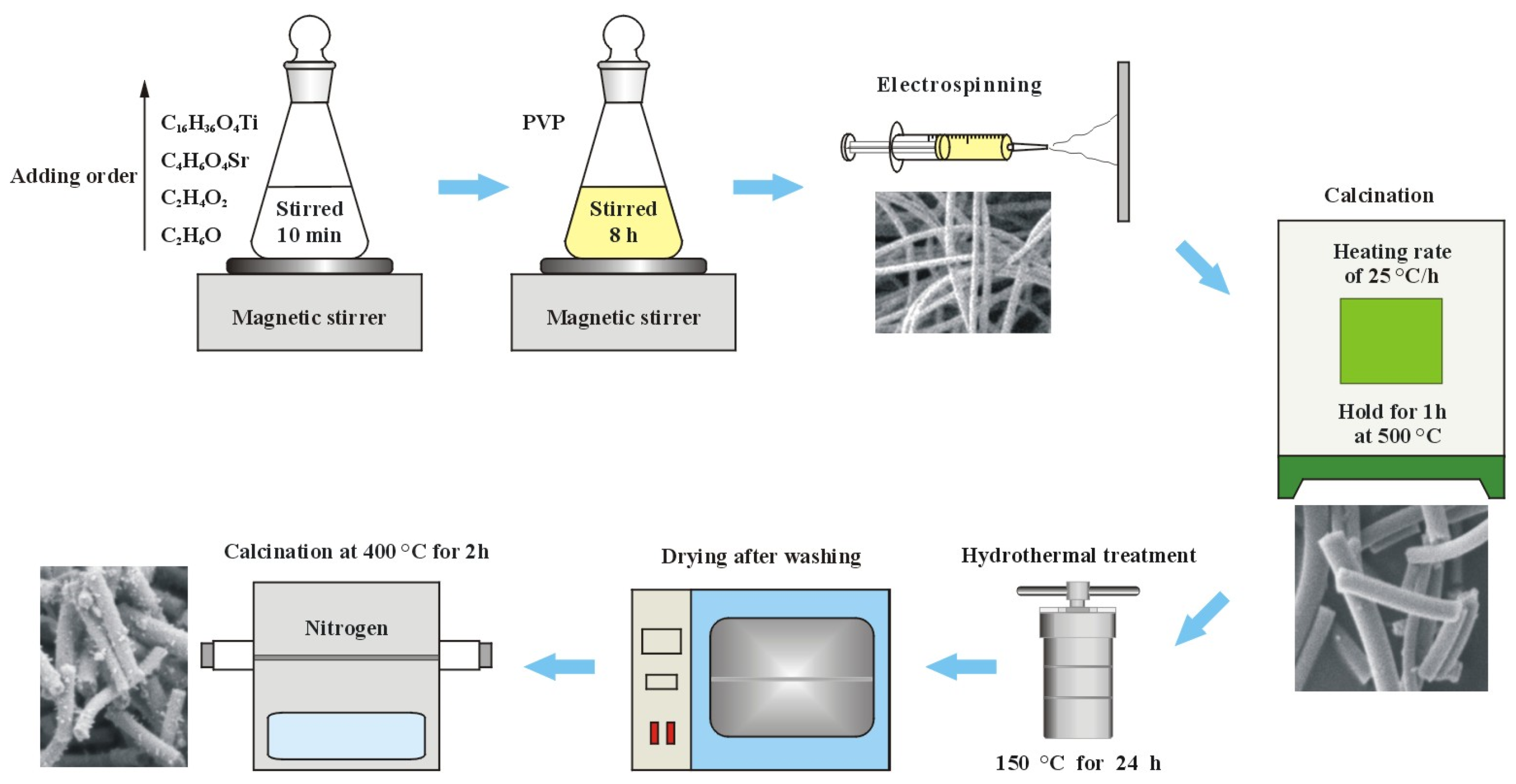 Coatings 13 01422 g001