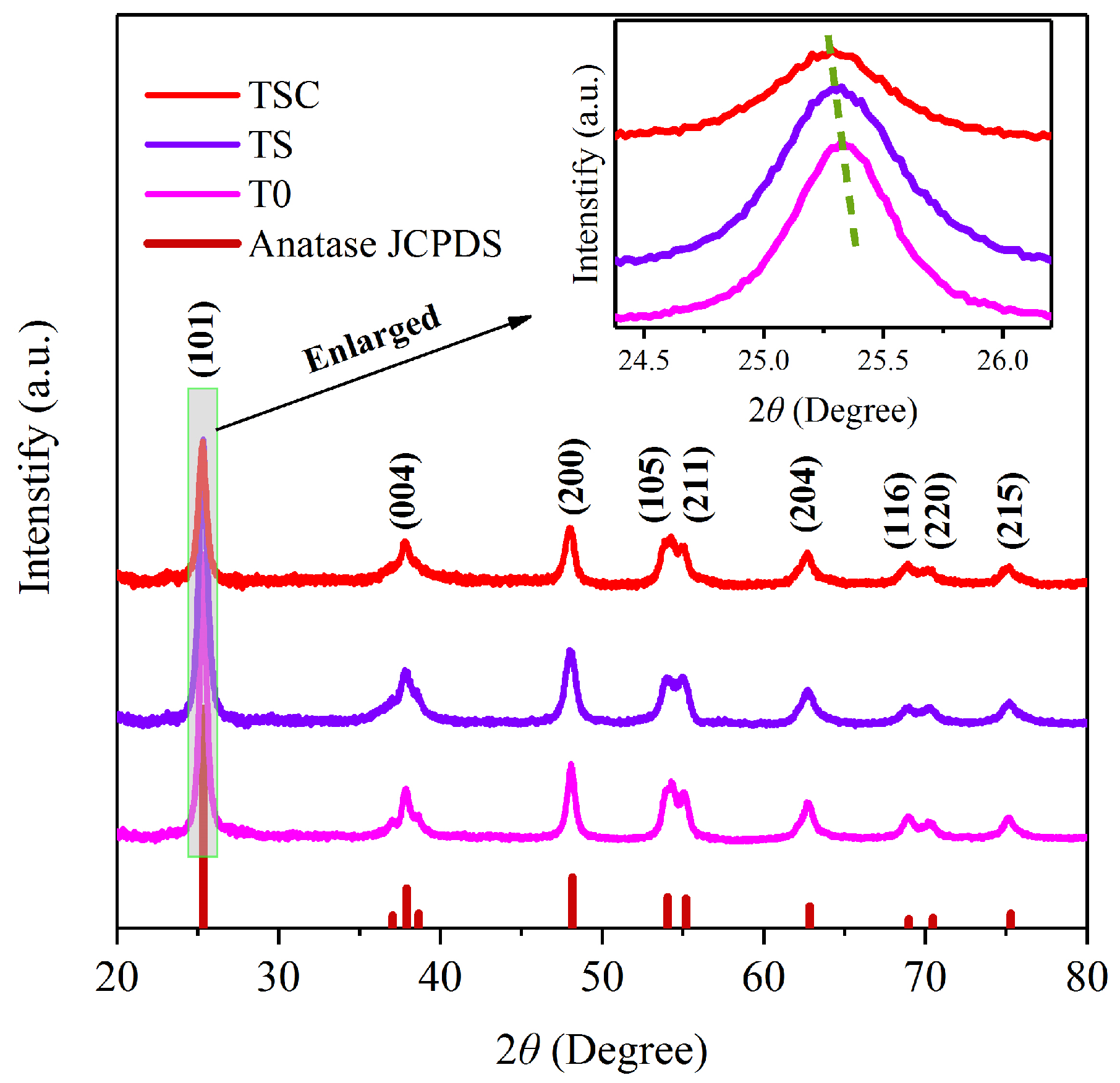Coatings 13 01422 g002
