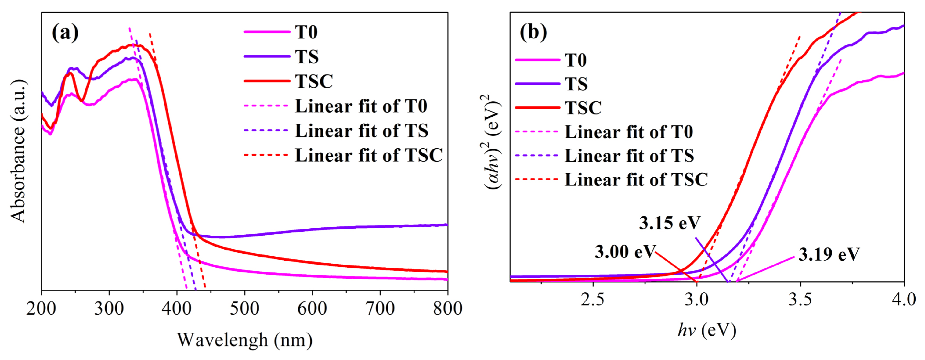 Coatings 13 01422 g007