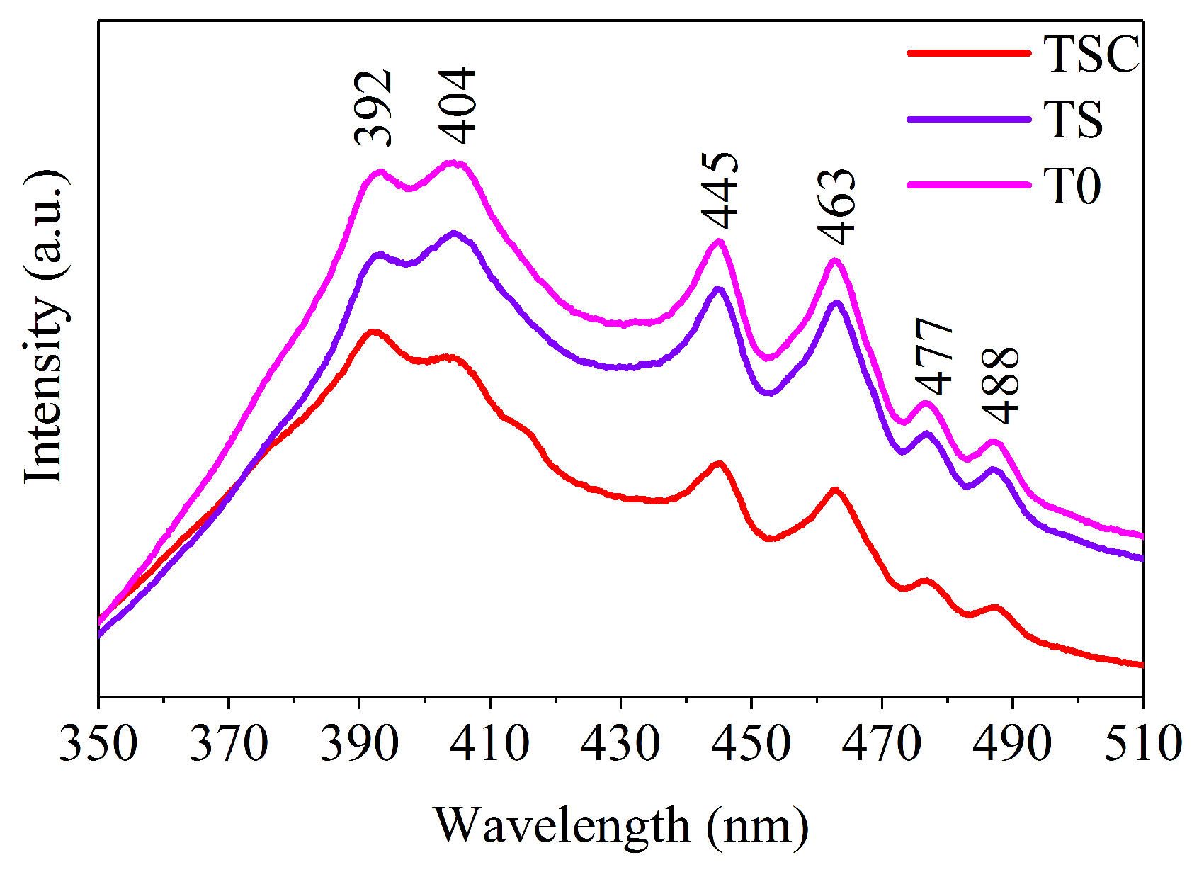 Coatings 13 01422 g008