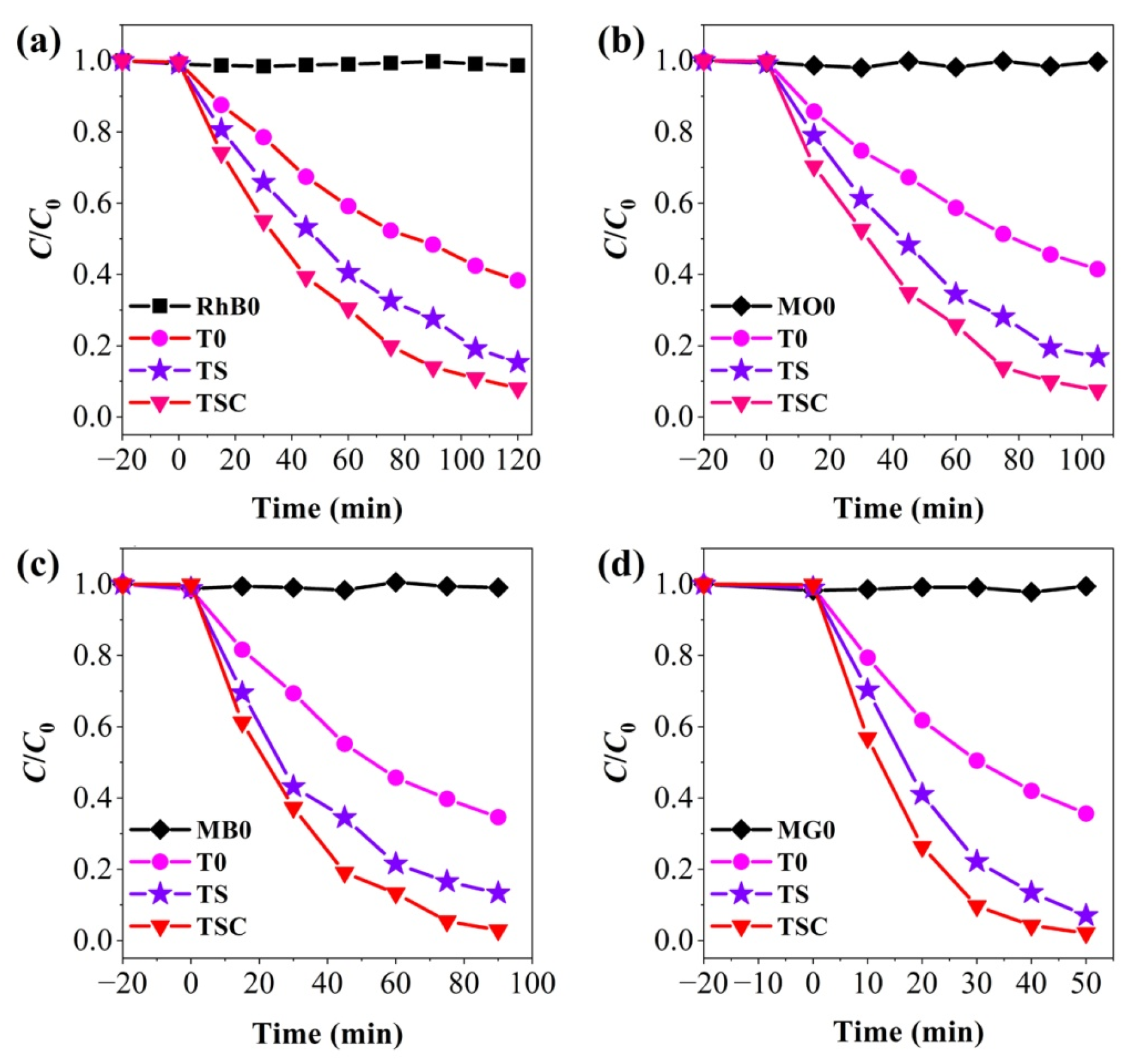Coatings 13 01422 g009