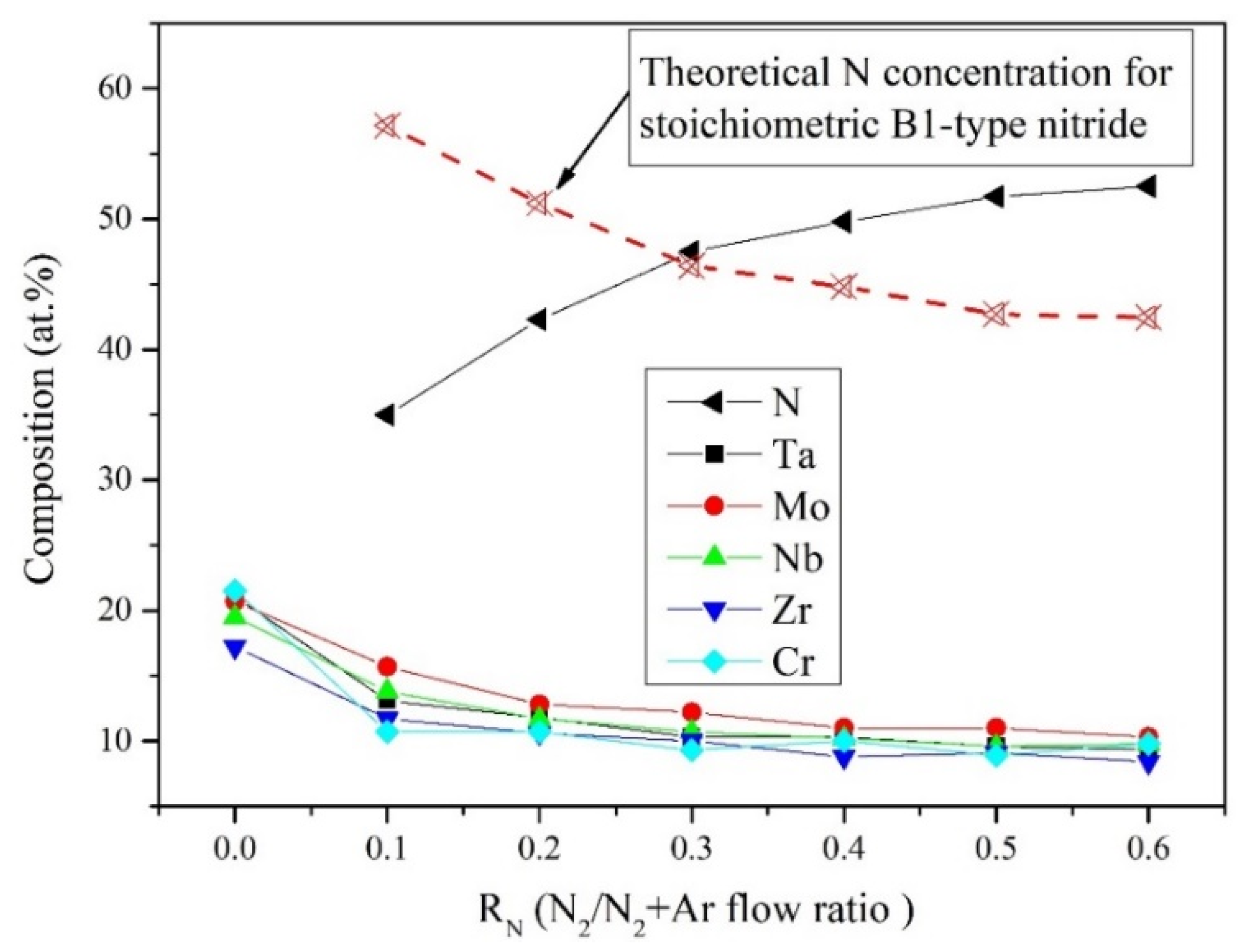 Coatings 13 01424 g001 Coatings 13 01424 g001