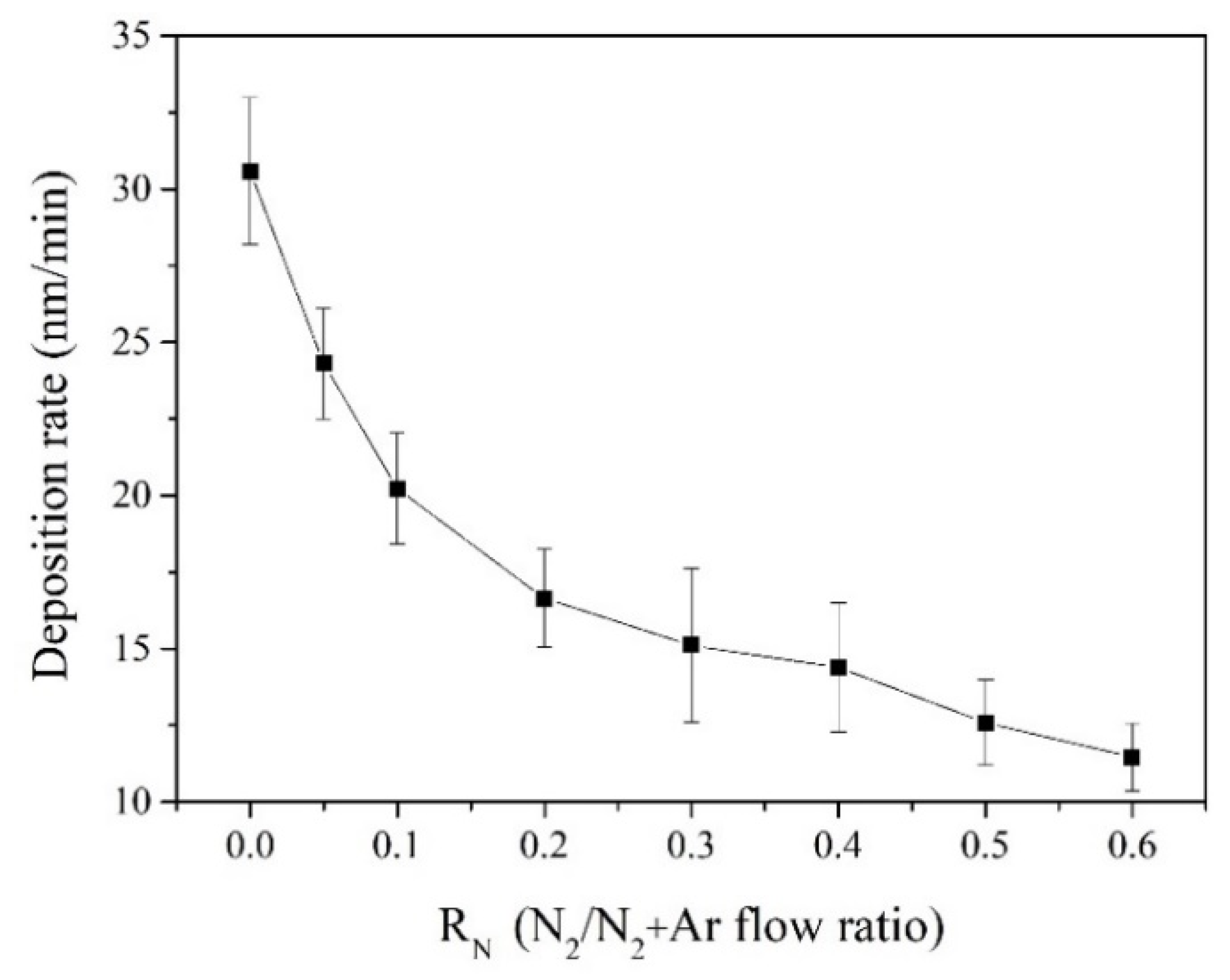 Coatings 13 01424 g002 Coatings 13 01424 g002