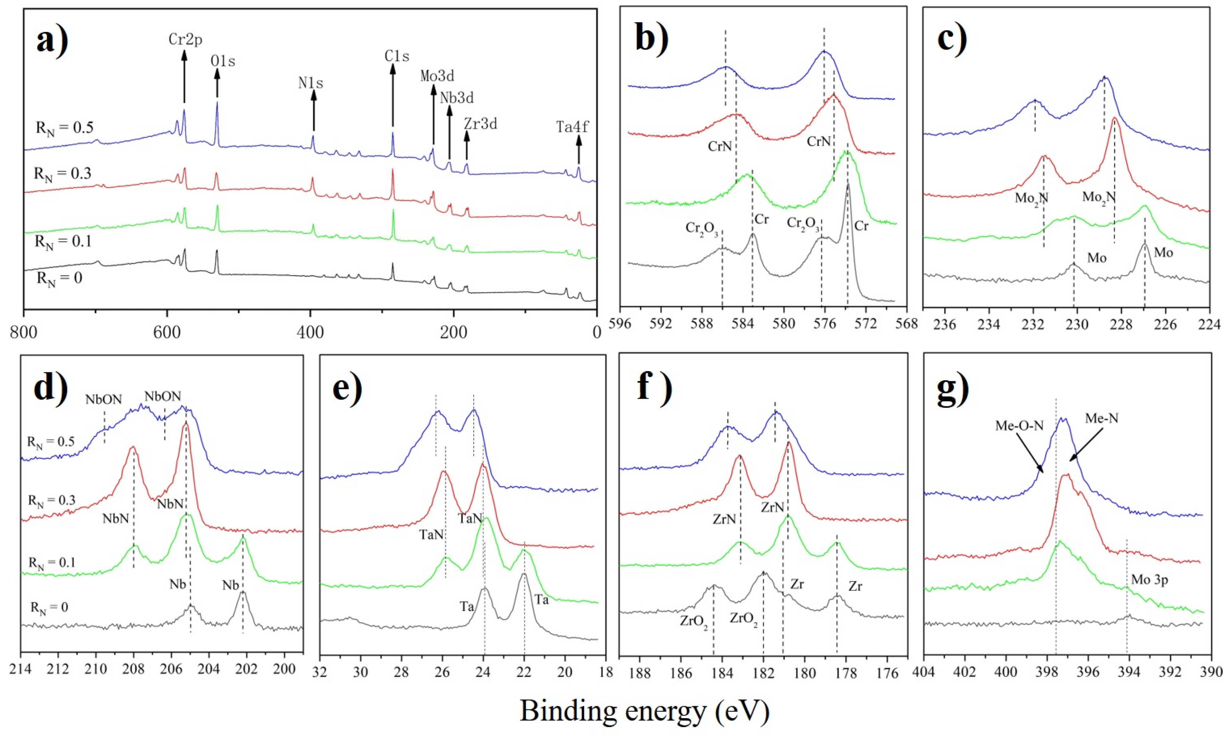 Coatings 13 01424 g003 Coatings 13 01424 g003