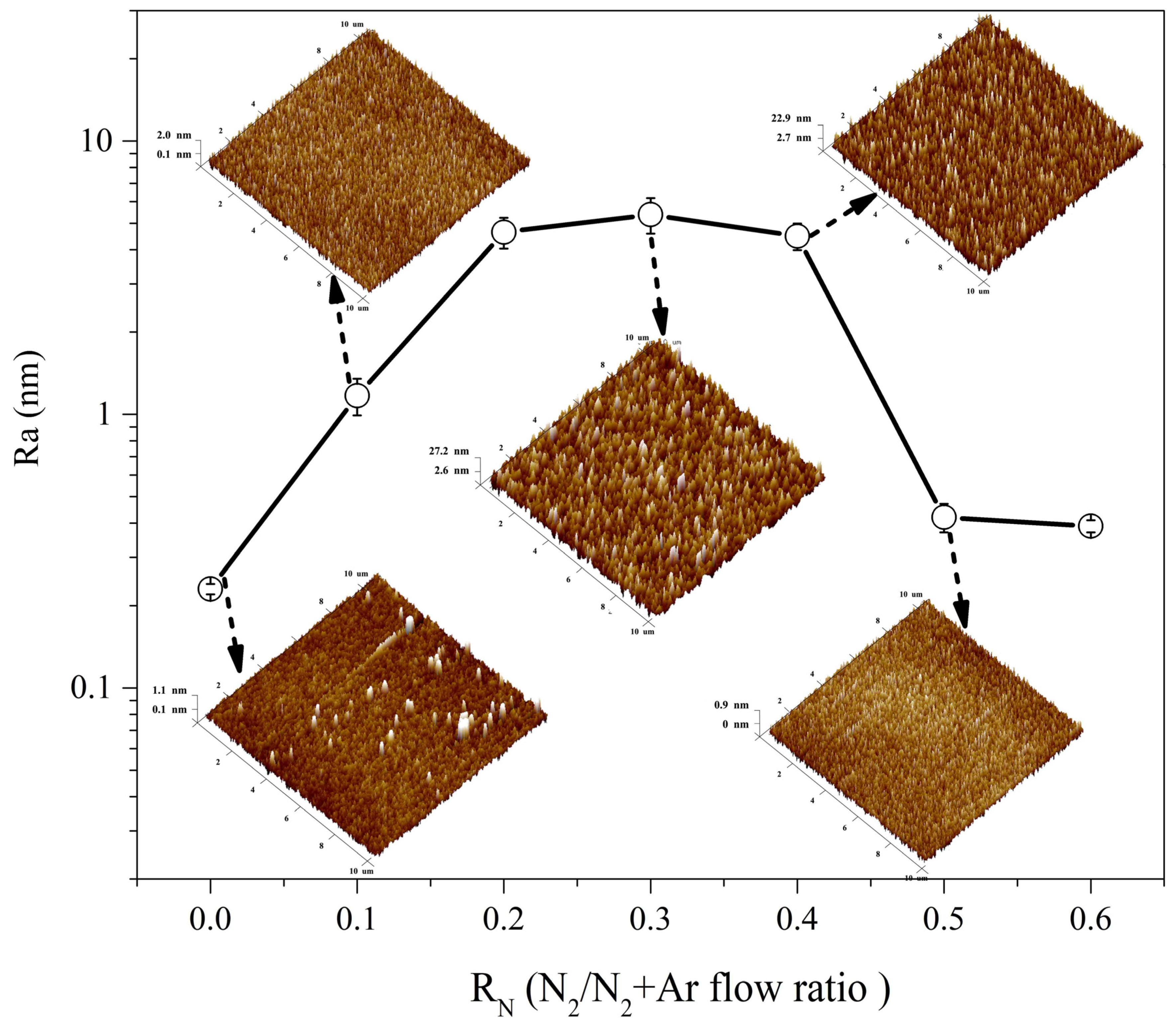 Coatings 13 01424 g005 Coatings 13 01424 g005