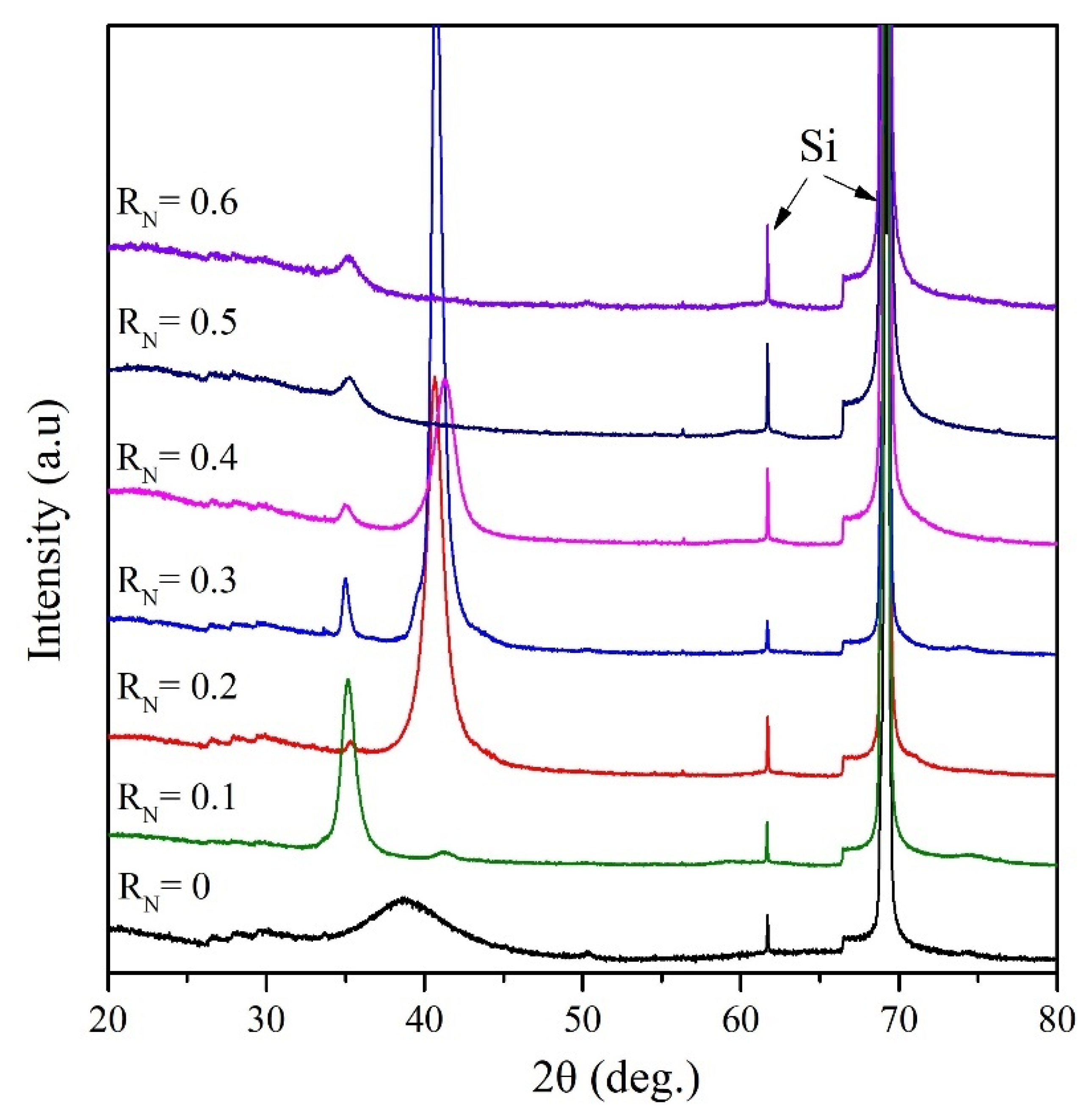 Coatings 13 01424 g006 Coatings 13 01424 g006