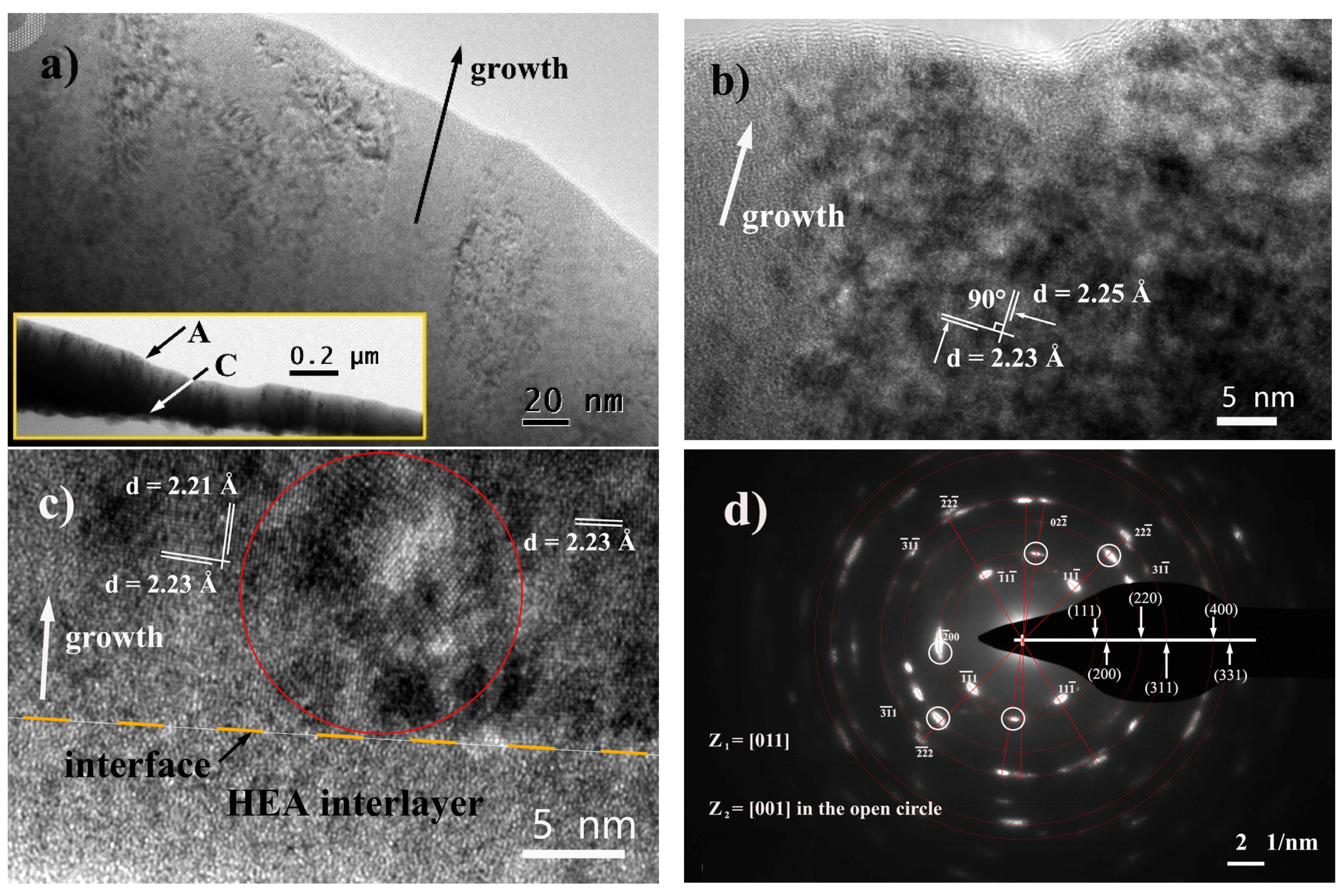 Coatings 13 01424 g008 Coatings 13 01424 g008