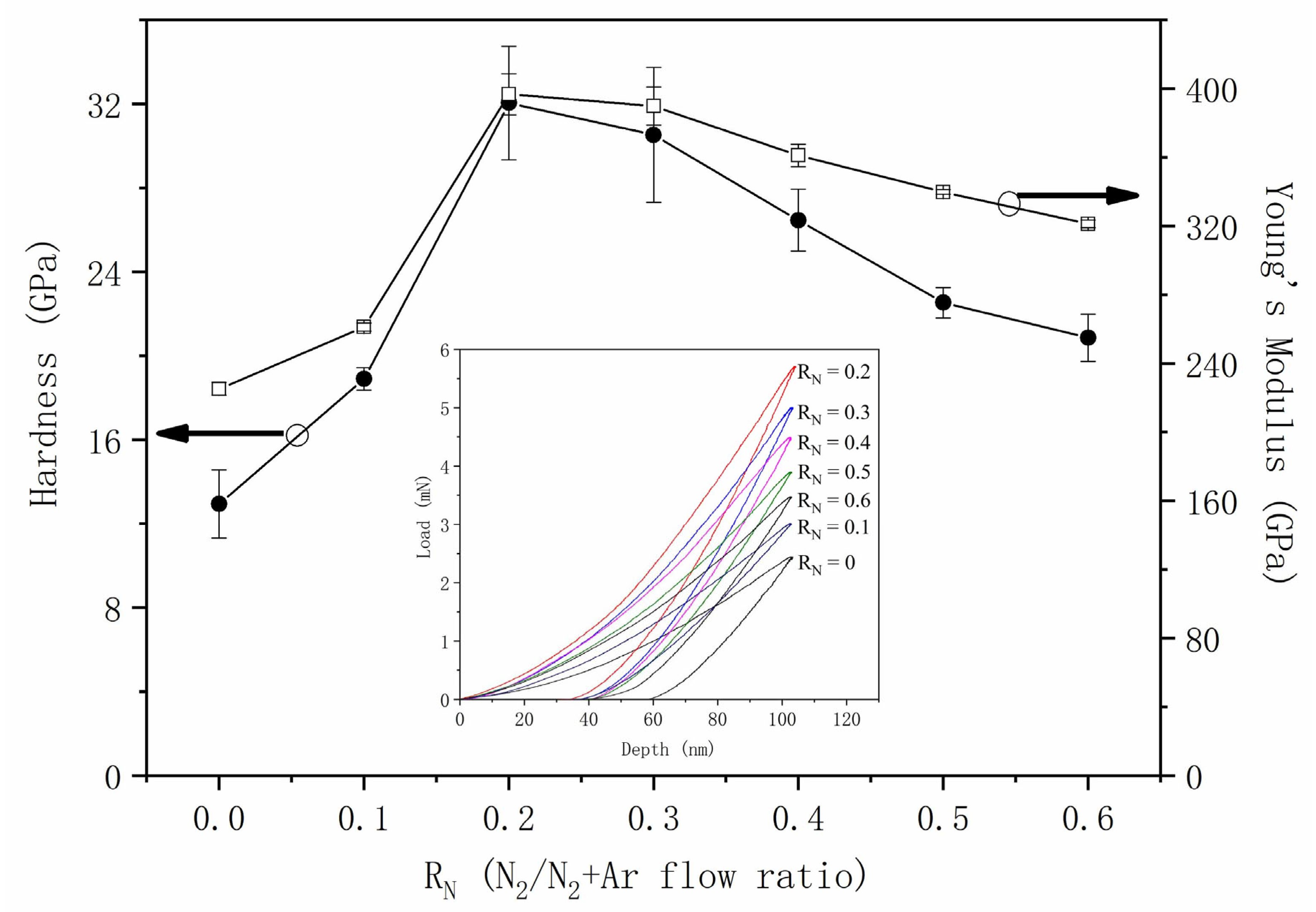 Coatings 13 01424 g010 Coatings 13 01424 g010