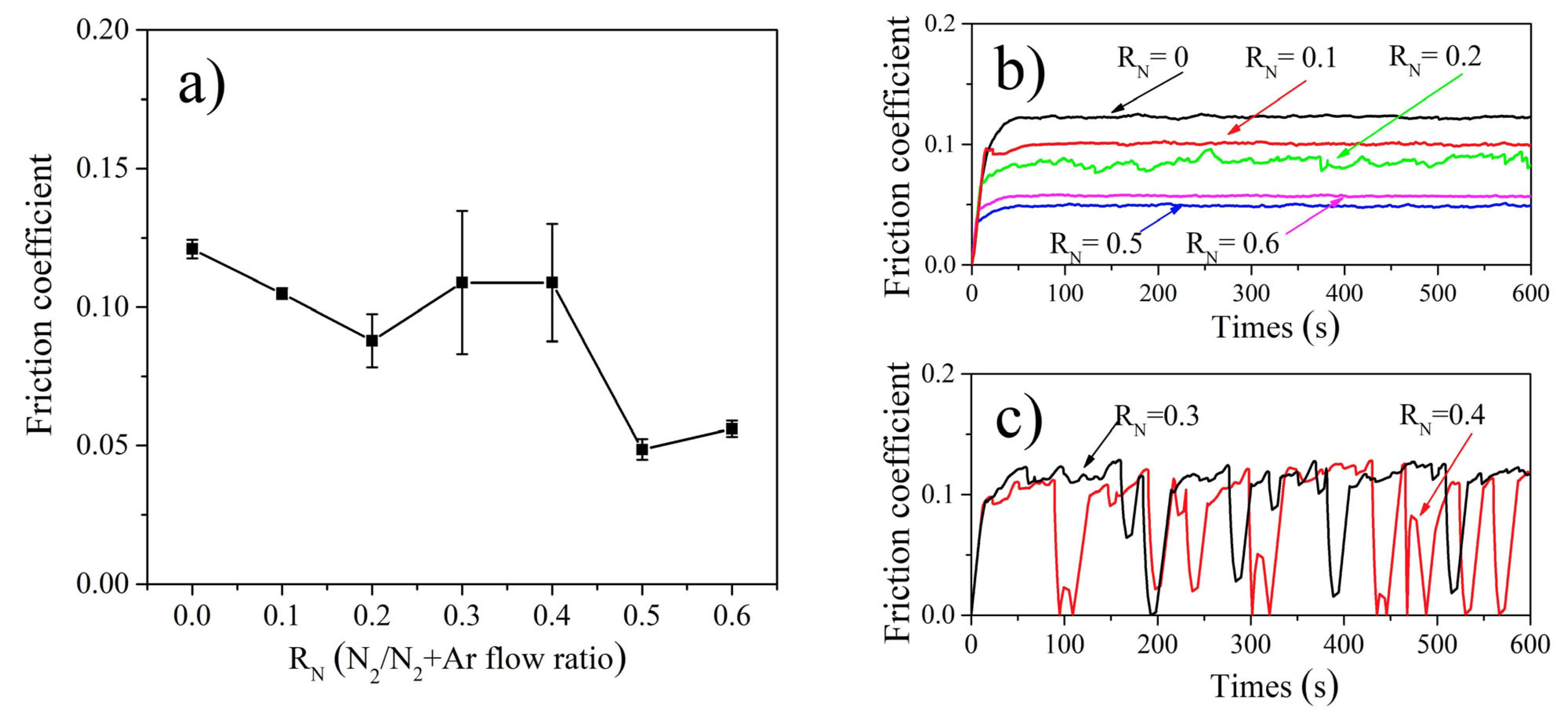 Coatings 13 01424 g011 Coatings 13 01424 g011