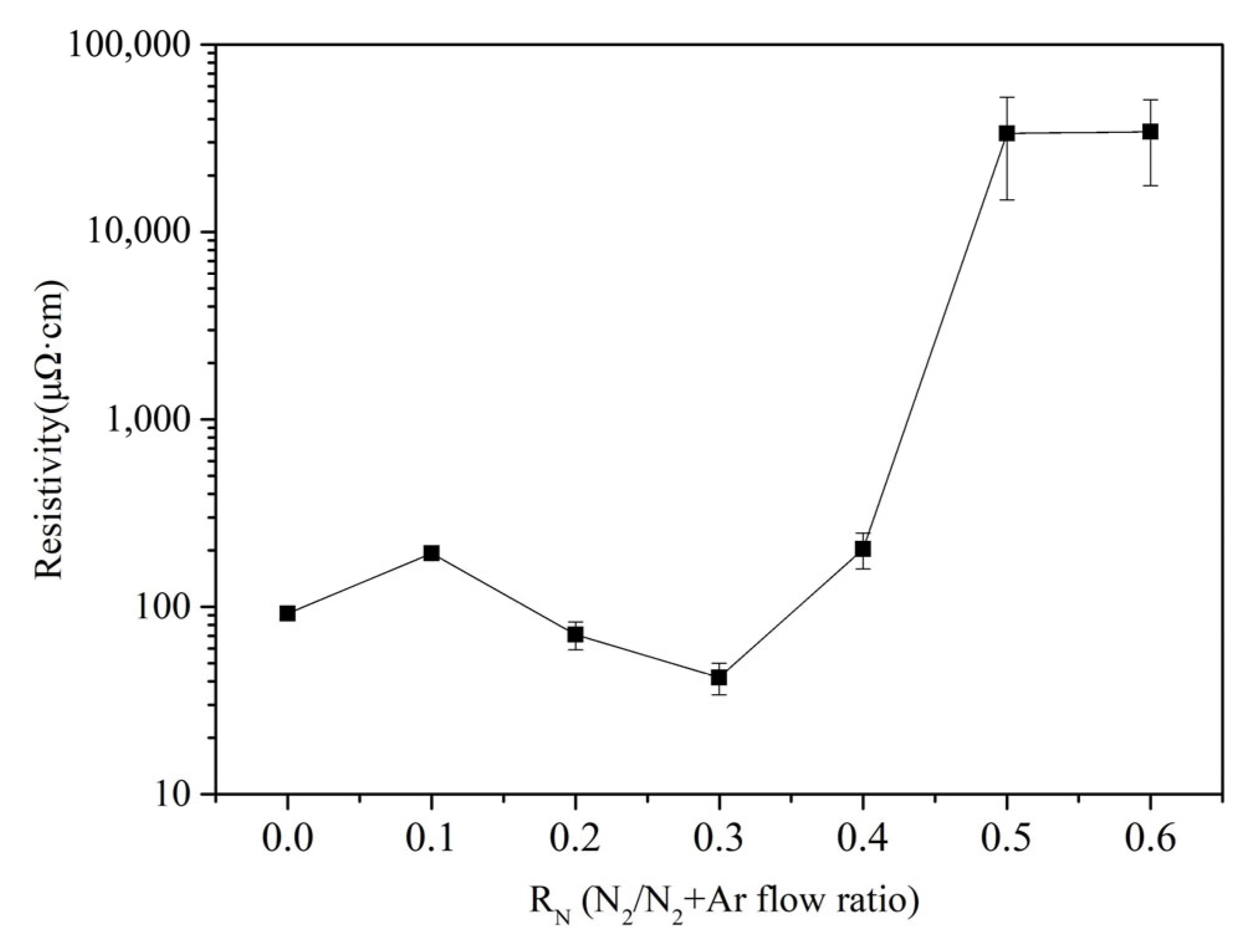 Coatings 13 01424 g012 Coatings 13 01424 g012
