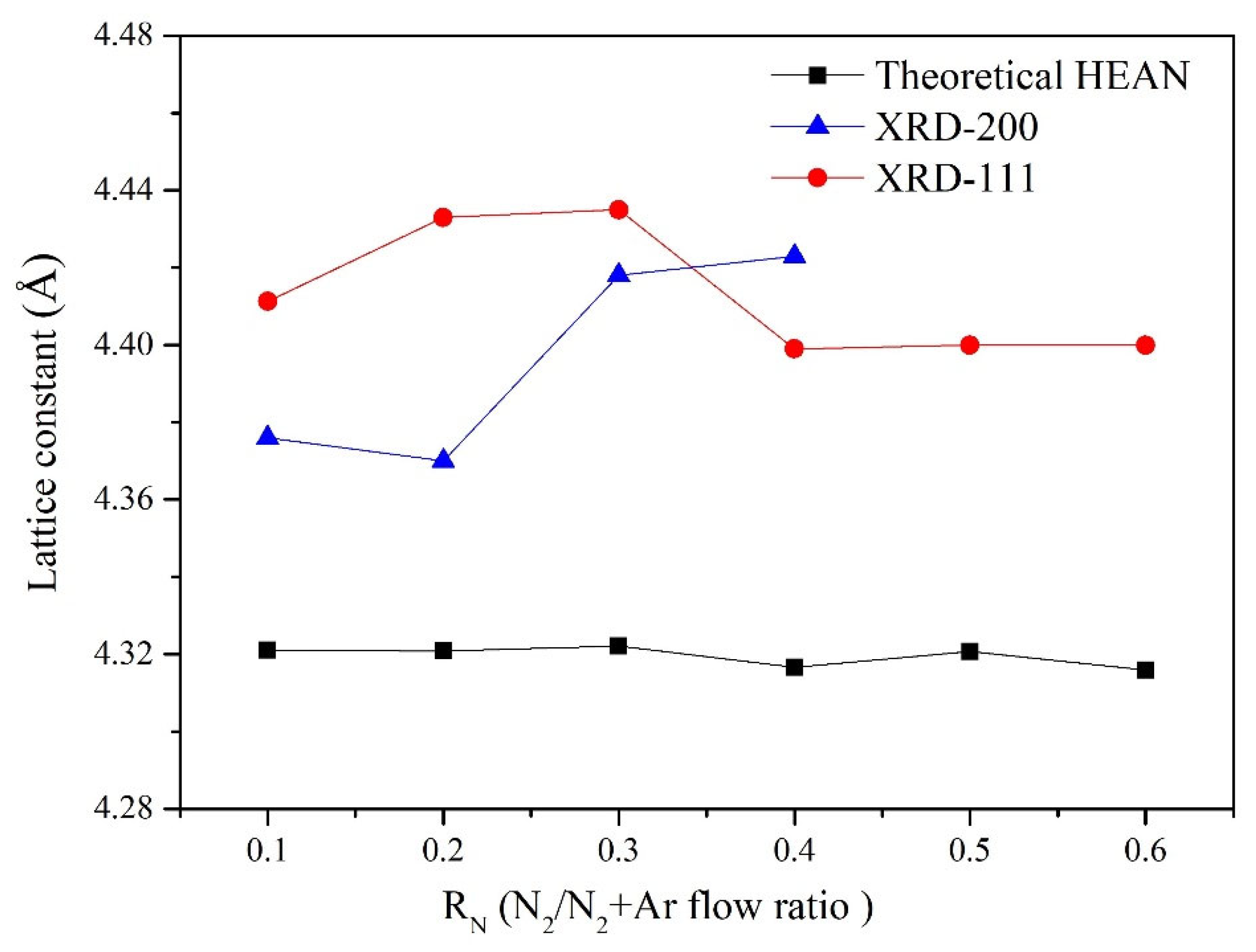 Coatings 13 01424 g013 Coatings 13 01424 g013