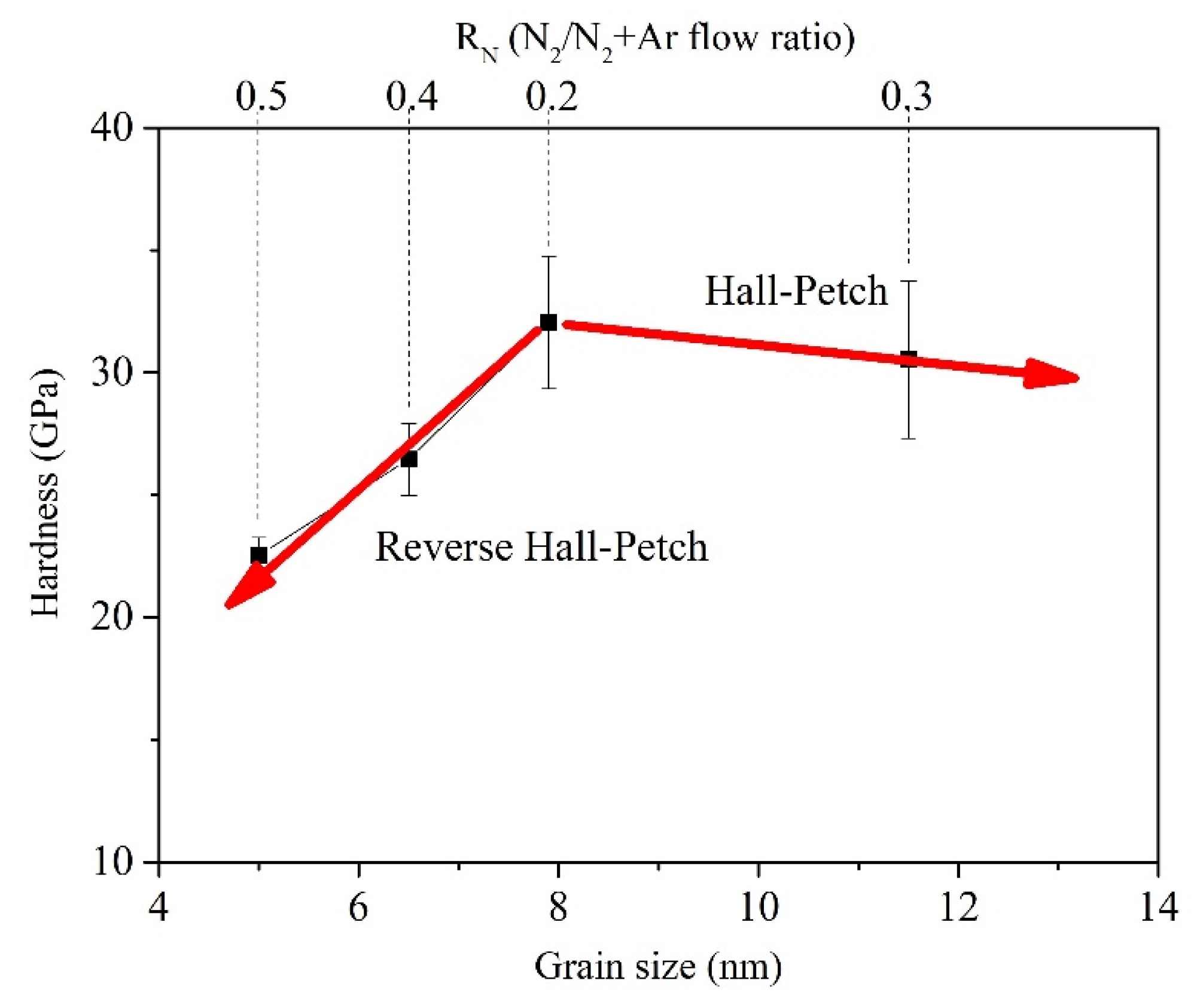 Coatings 13 01424 g014 Coatings 13 01424 g014