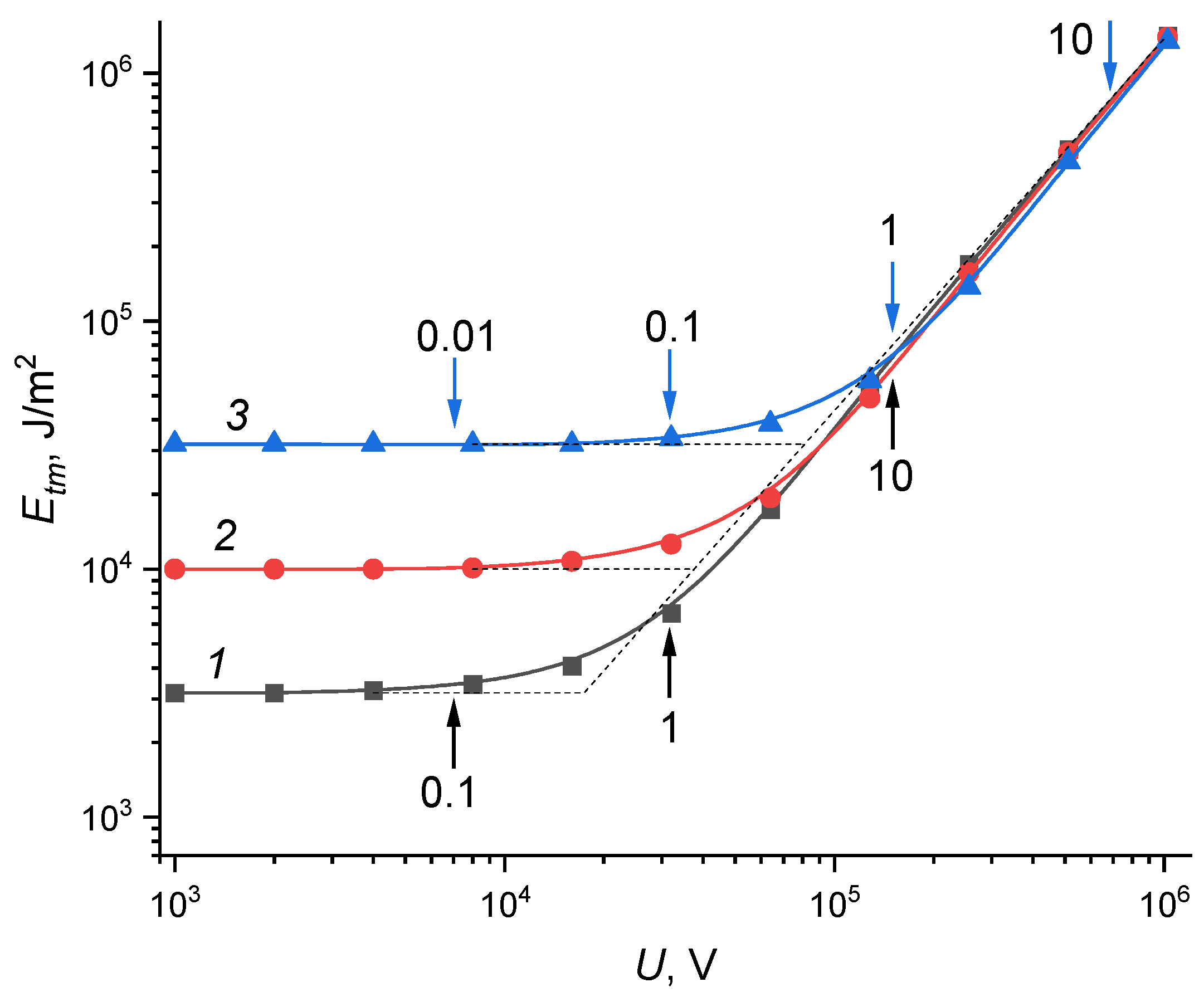 Coatings 13 01425 g003