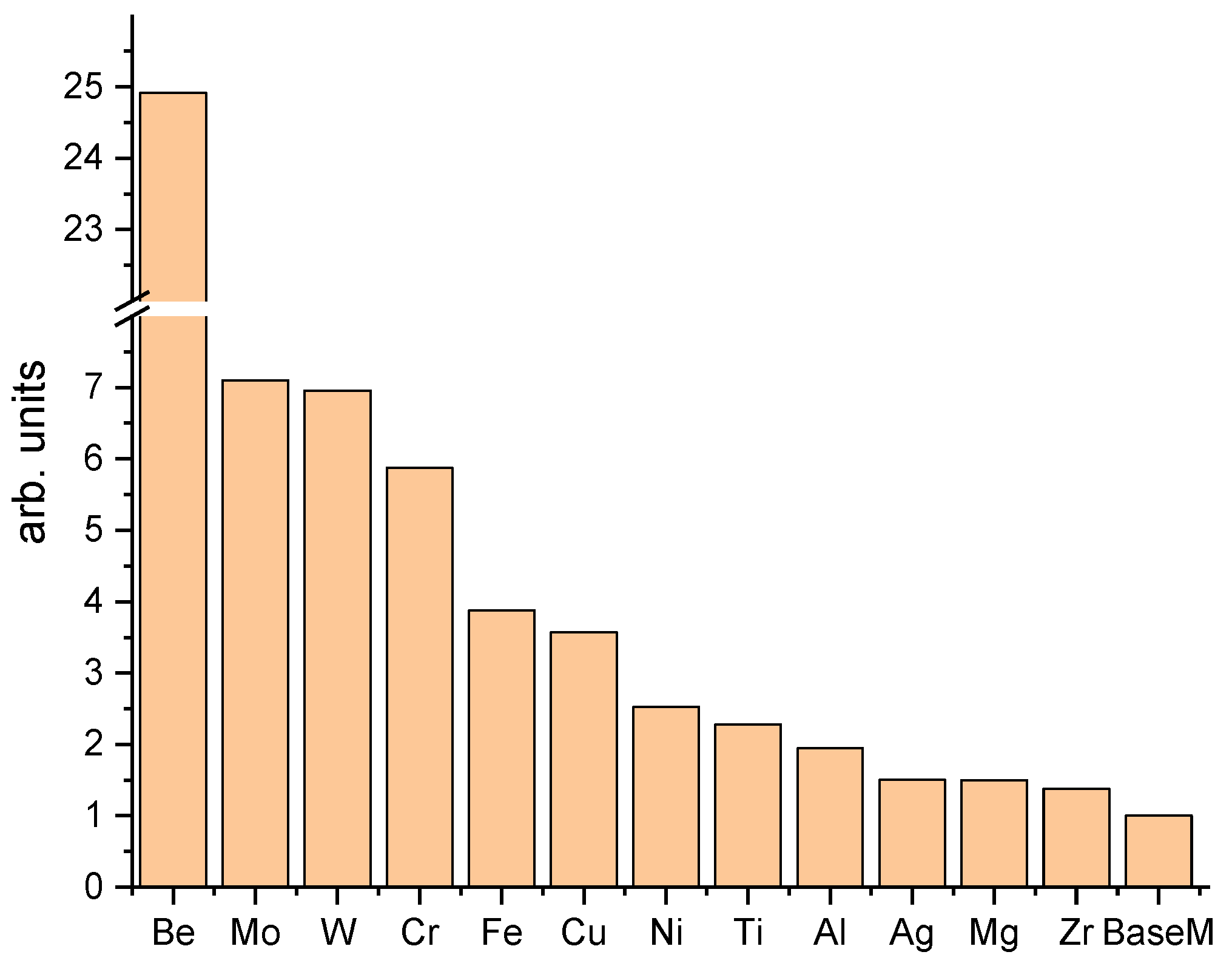 Coatings 13 01425 g006