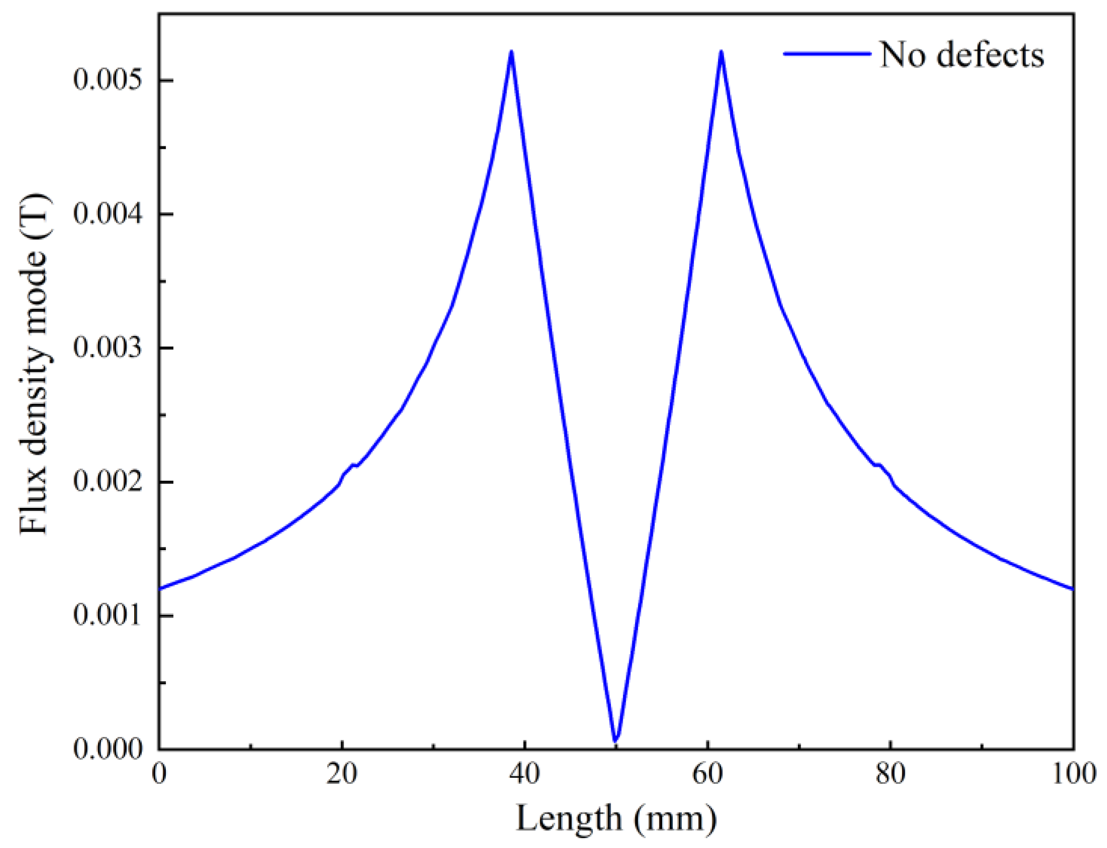 Coatings 13 01430 g003 Coatings 13 01430 g003