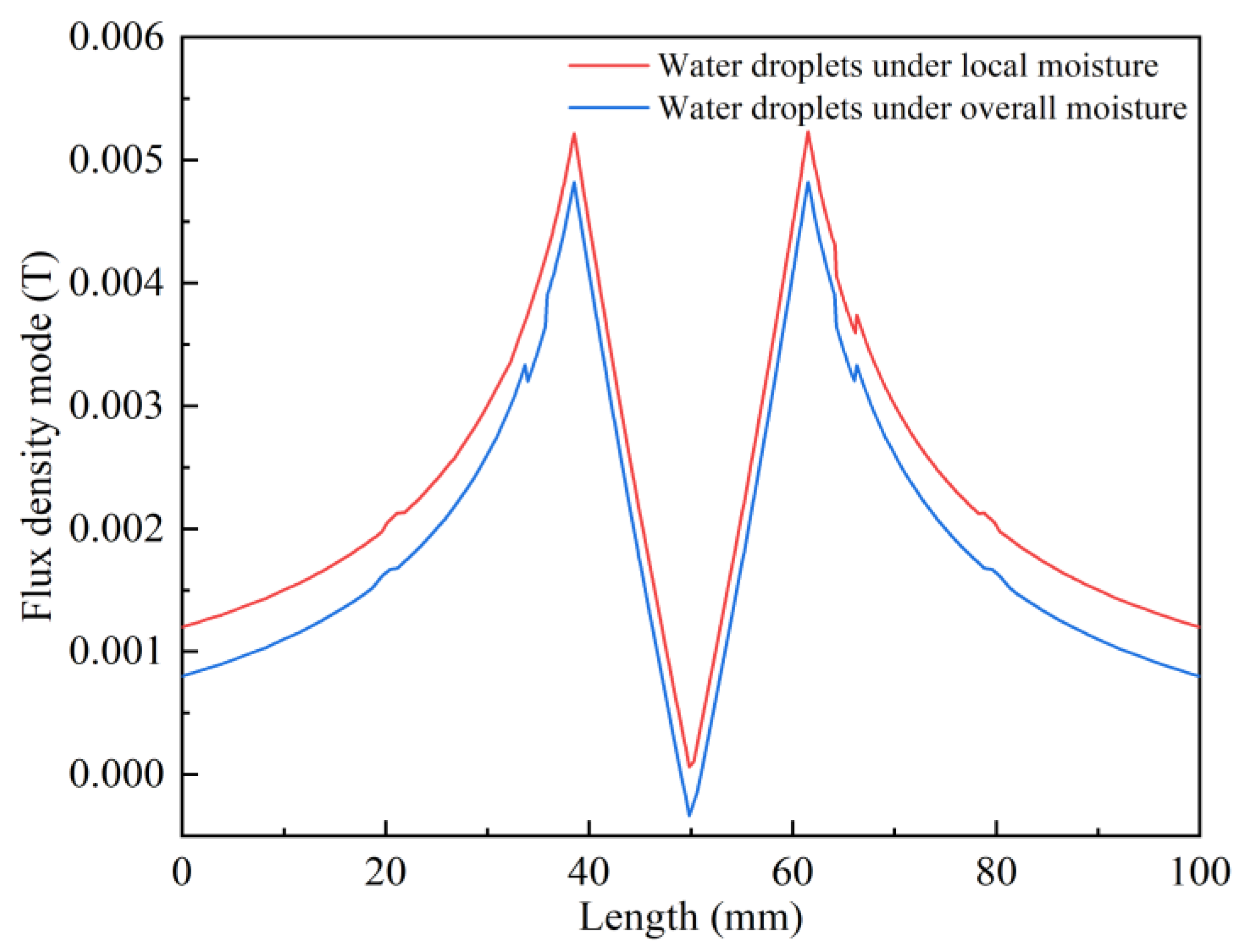 Coatings 13 01430 g005 Coatings 13 01430 g005