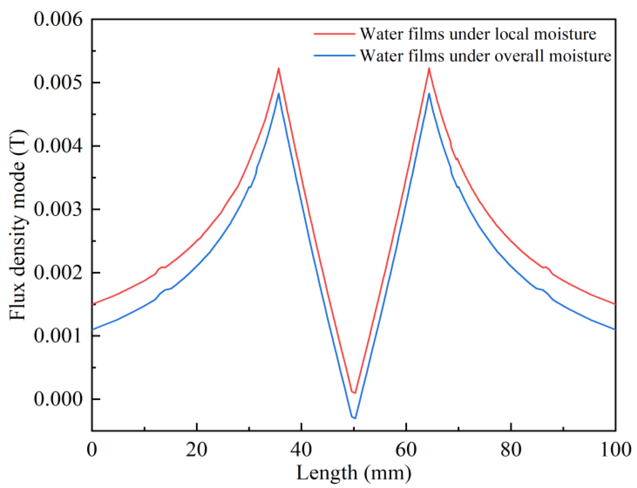 Coatings 13 01430 g007 Coatings 13 01430 g007