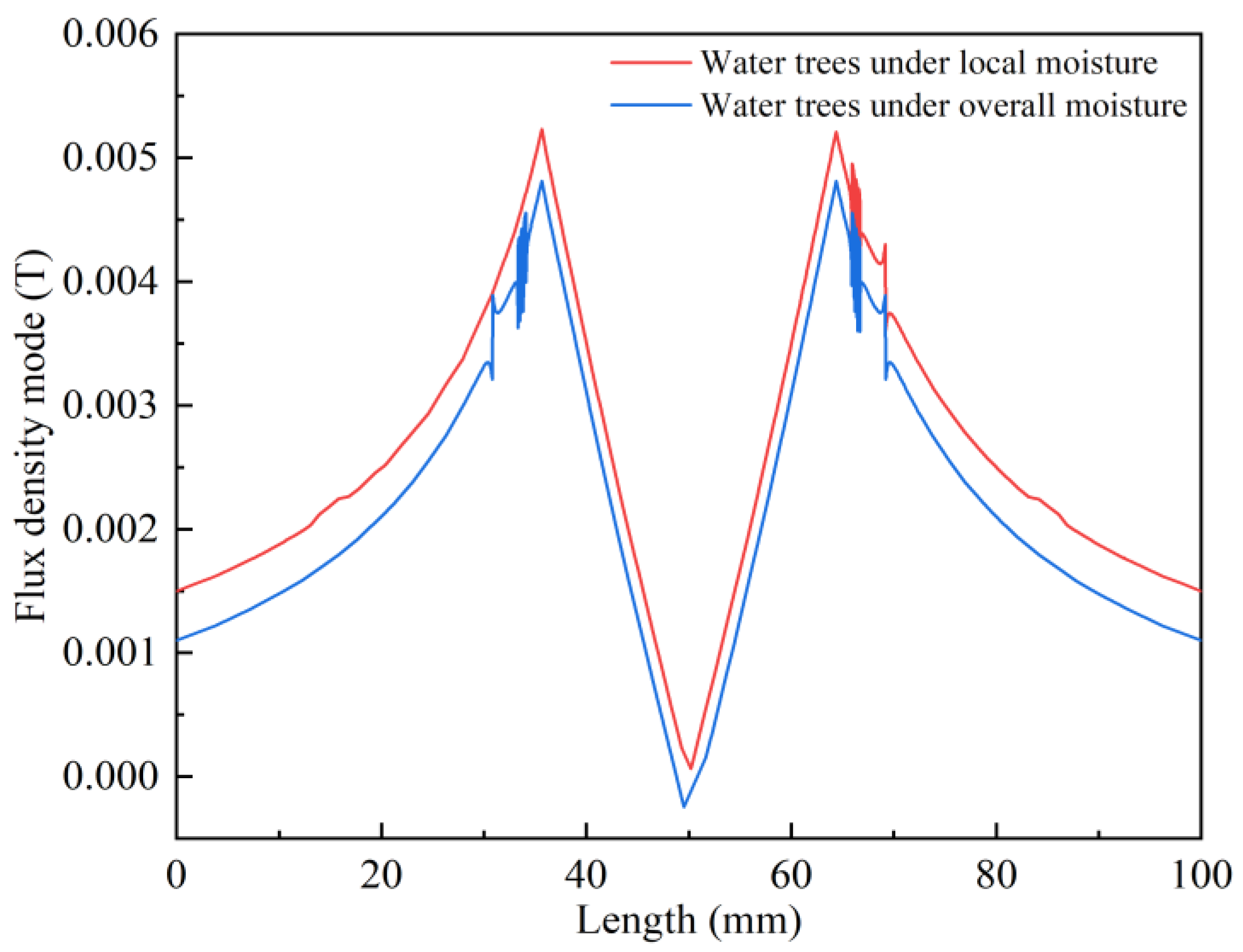 Coatings 13 01430 g009 Coatings 13 01430 g009