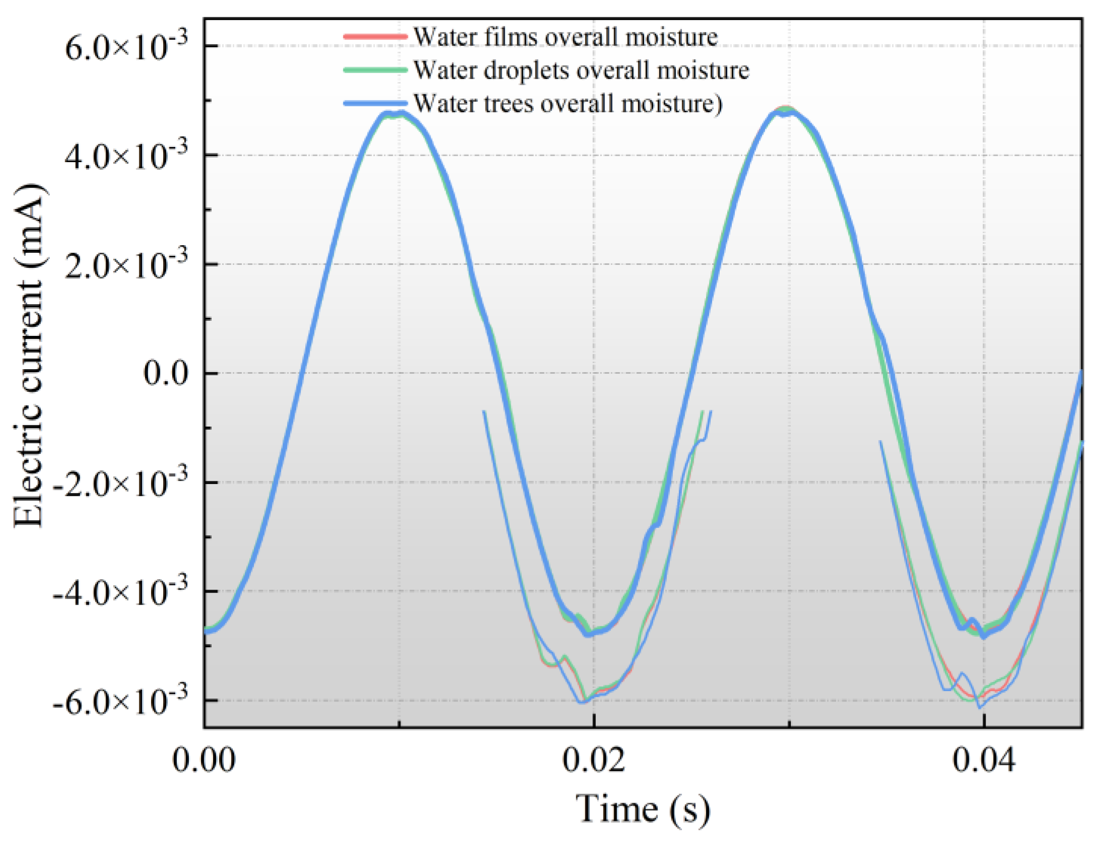 Coatings 13 01430 g010 Coatings 13 01430 g010