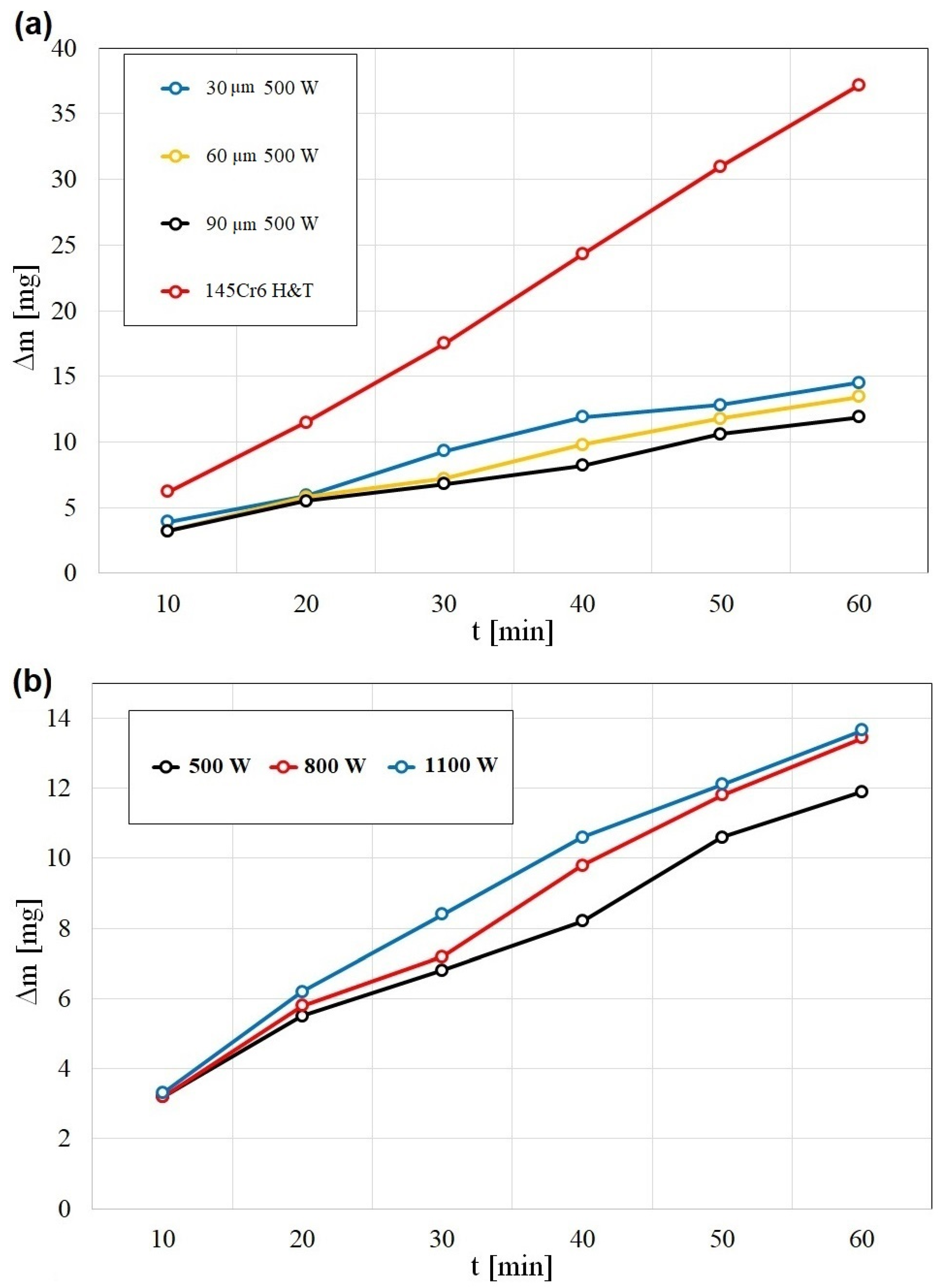 Coatings 13 01432 g012