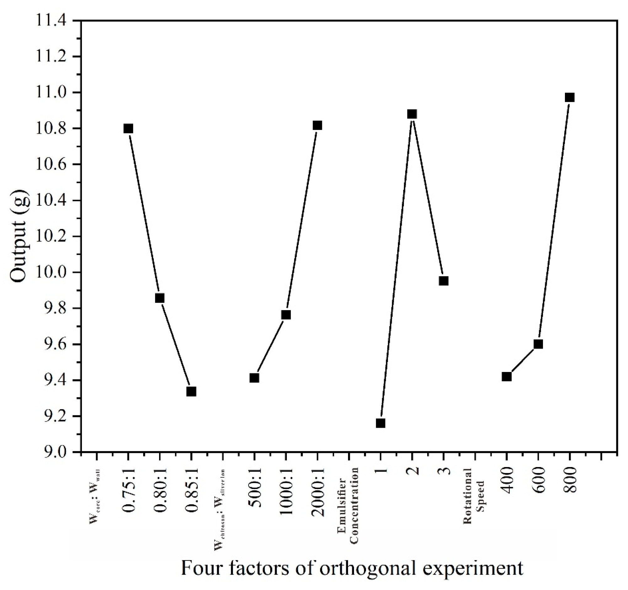 Coatings 13 01433 g001