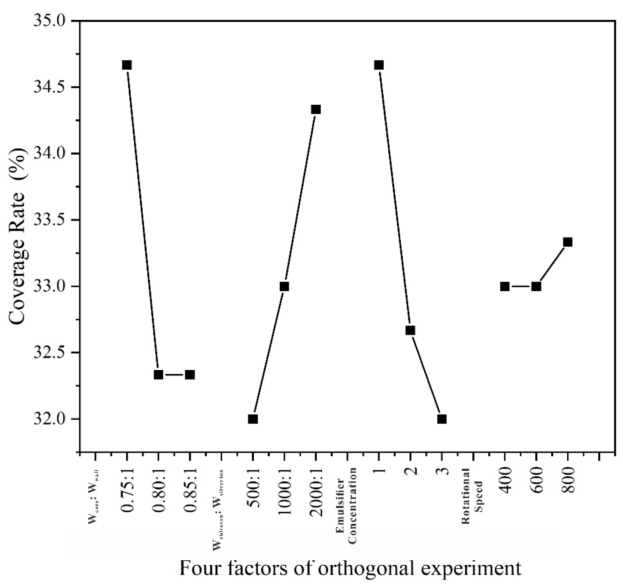 Coatings 13 01433 g002